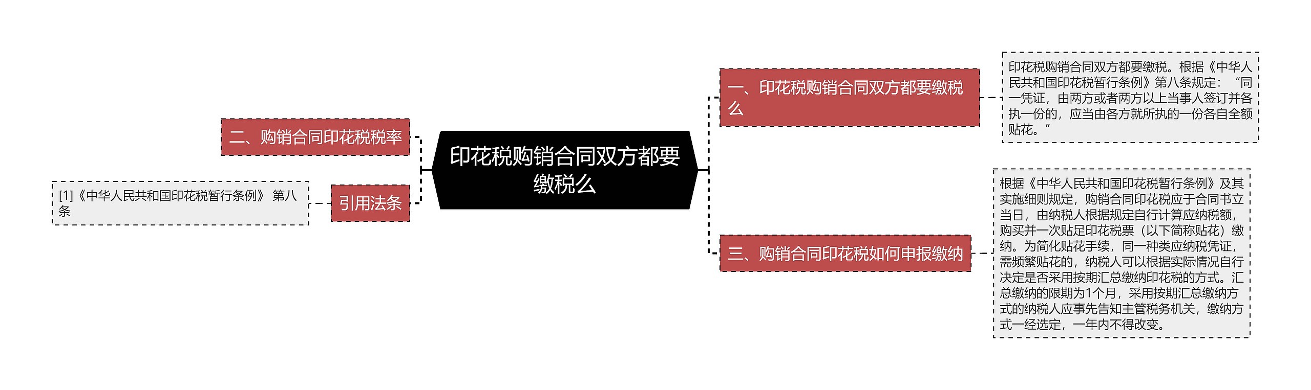 印花税购销合同双方都要缴税么