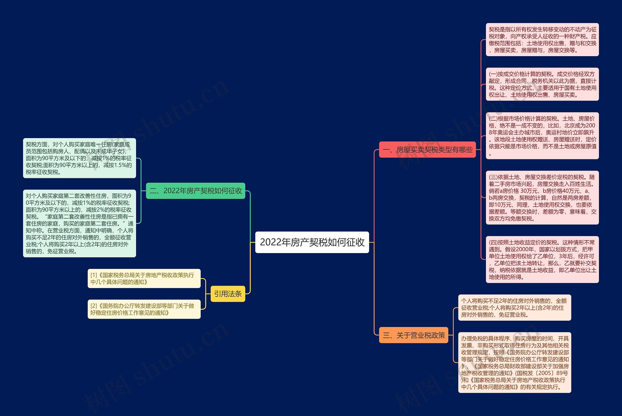 2022年房产契税如何征收 2022年房产契税如何征收