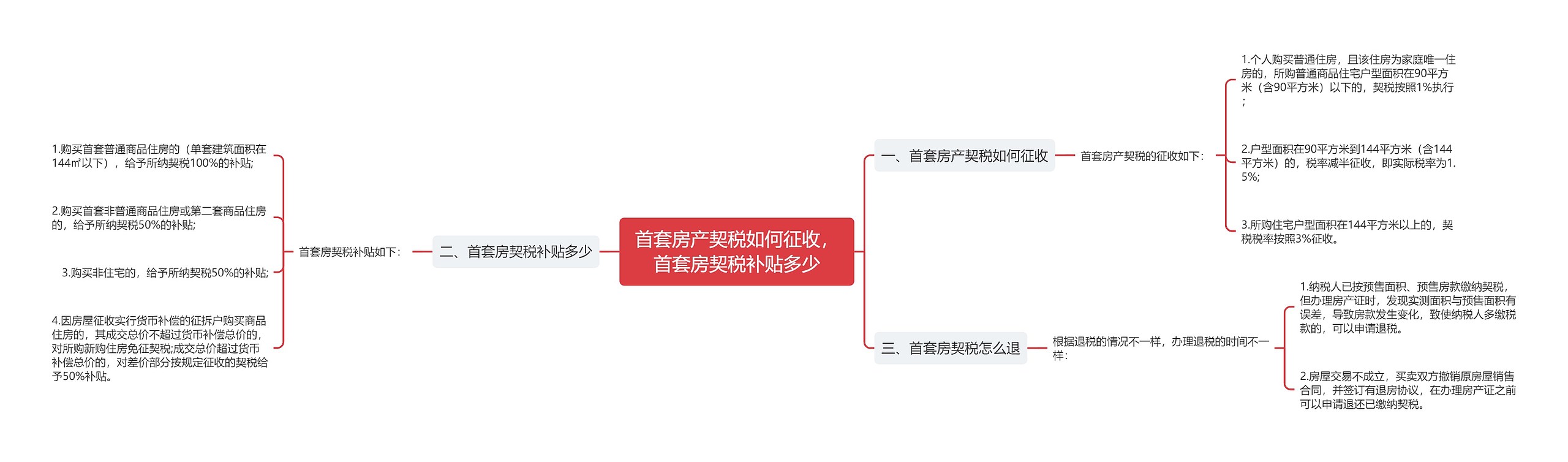 首套房产契税如何征收，首套房契税补贴多少思维导图