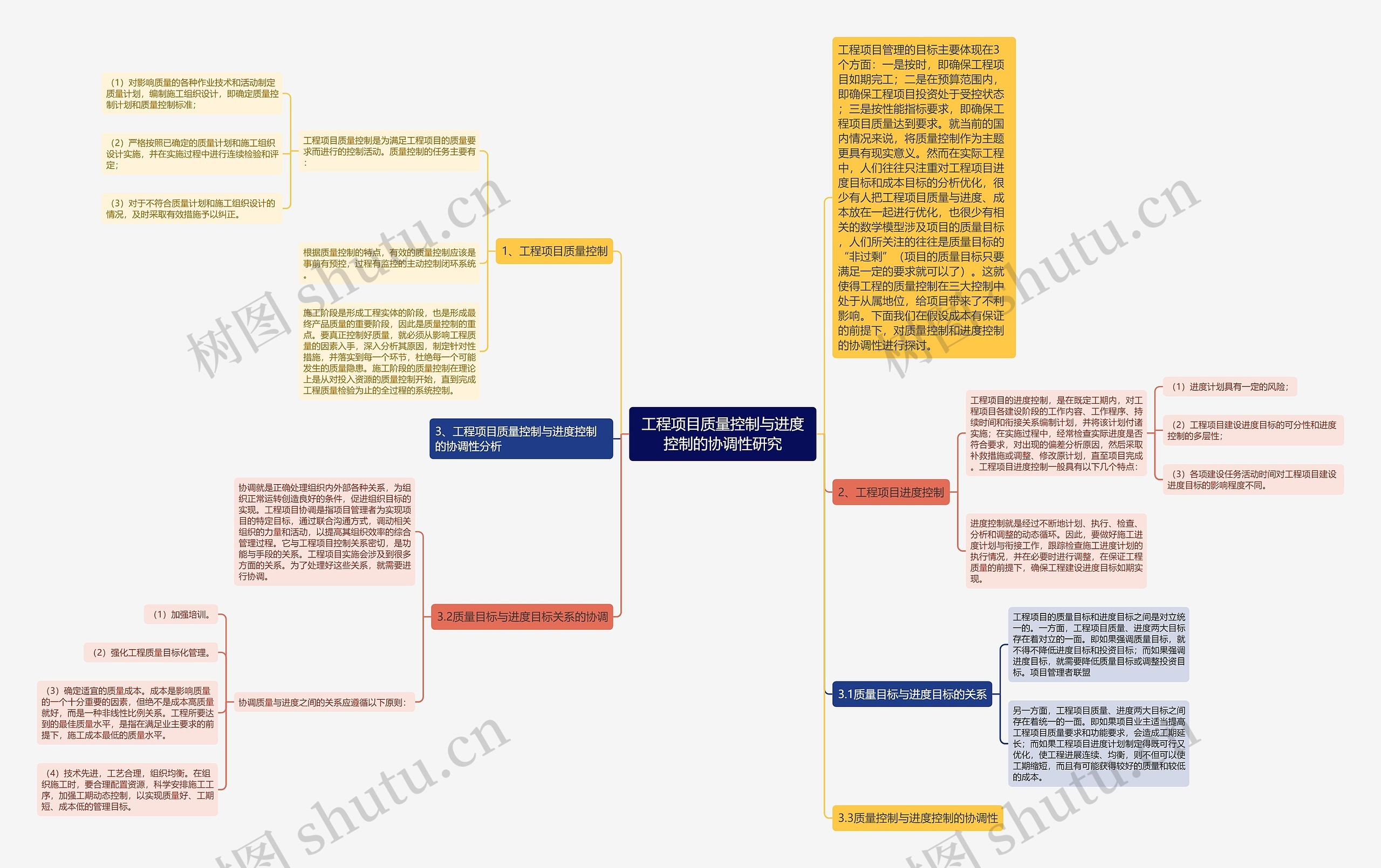工程项目质量控制与进度控制的协调性研究 工程项目质量控制与进度控制的协调性研究