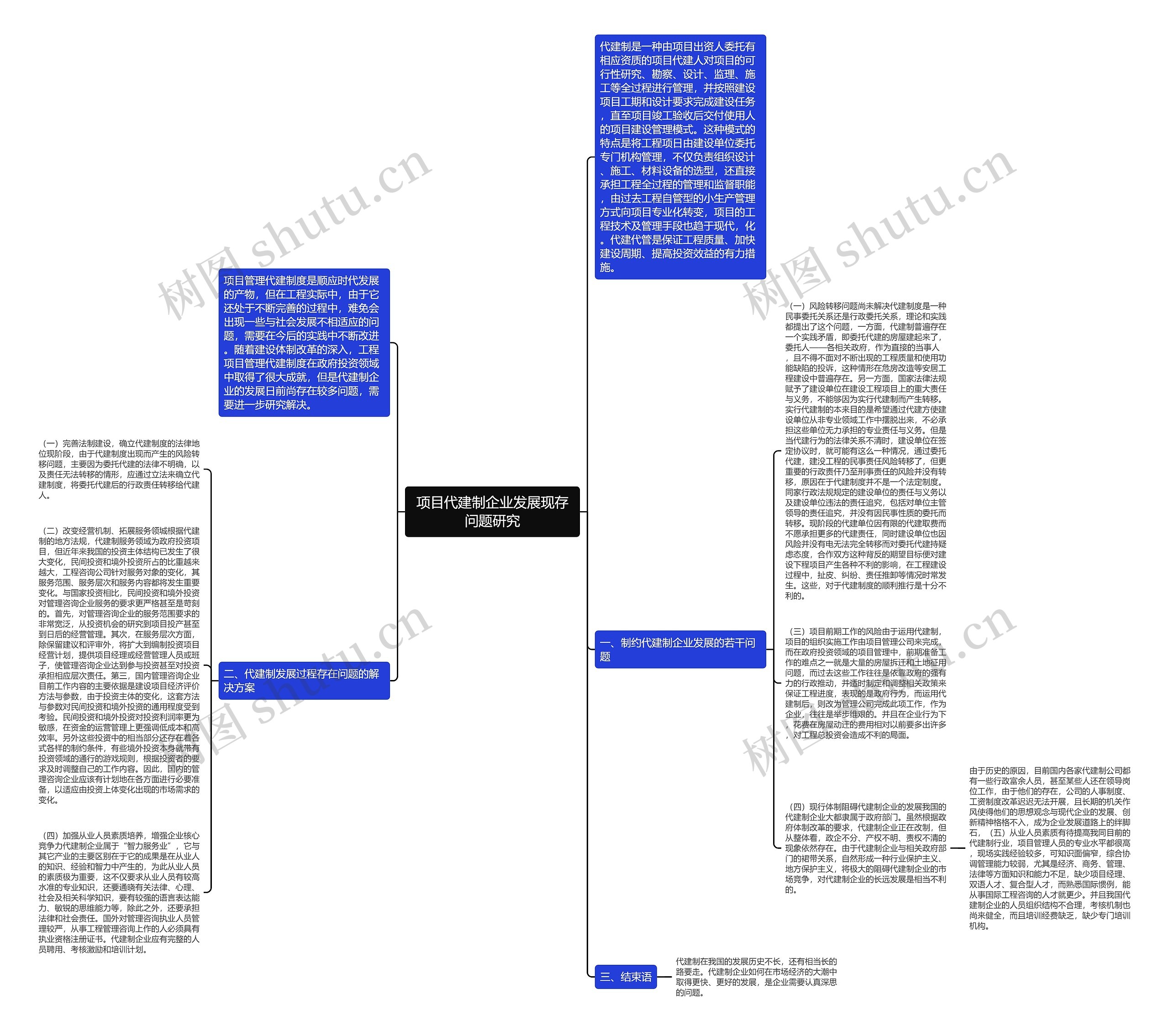 项目代建制企业发展现存问题研究思维导图