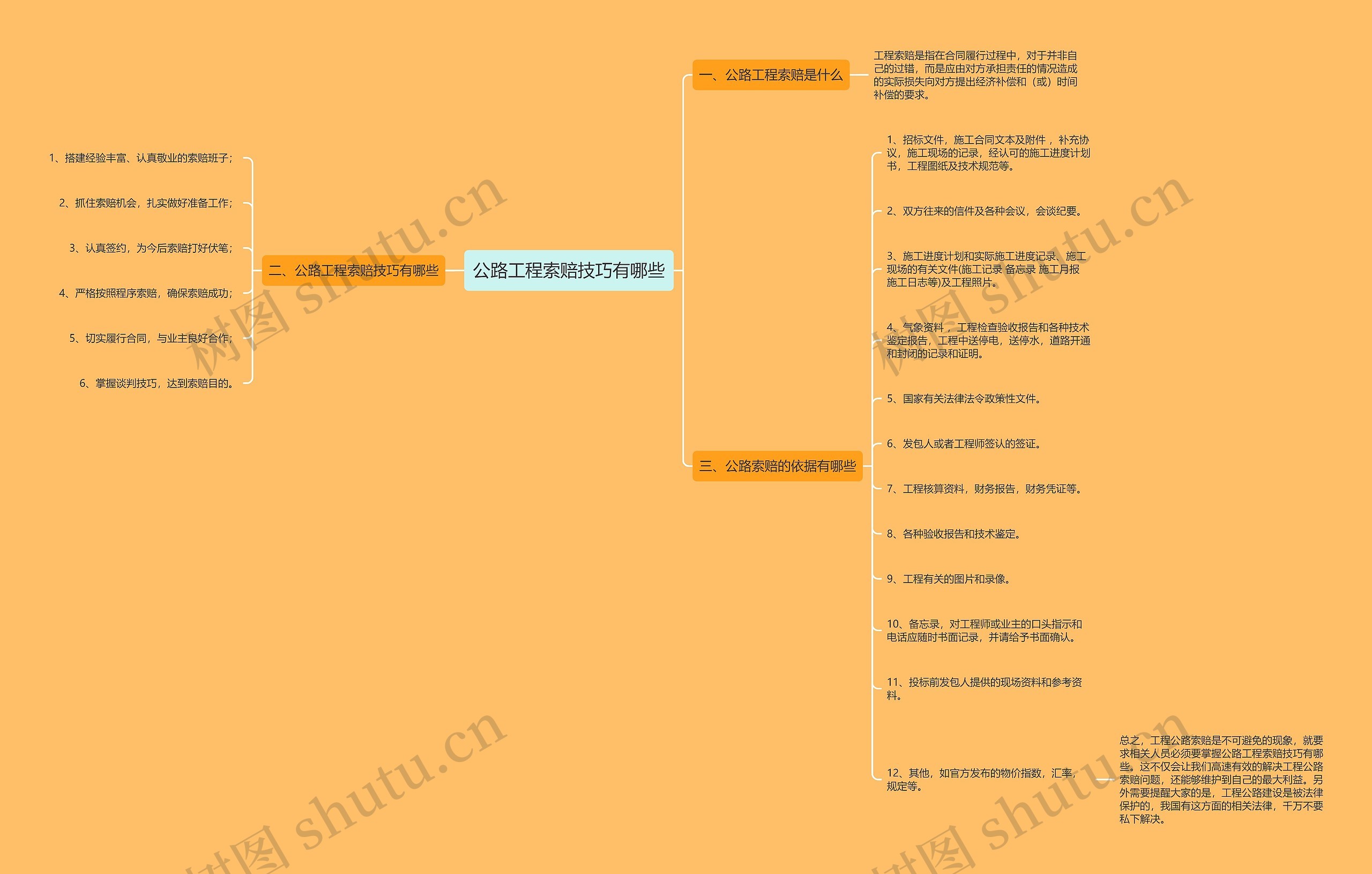 公路工程索赔技巧有哪些思维导图