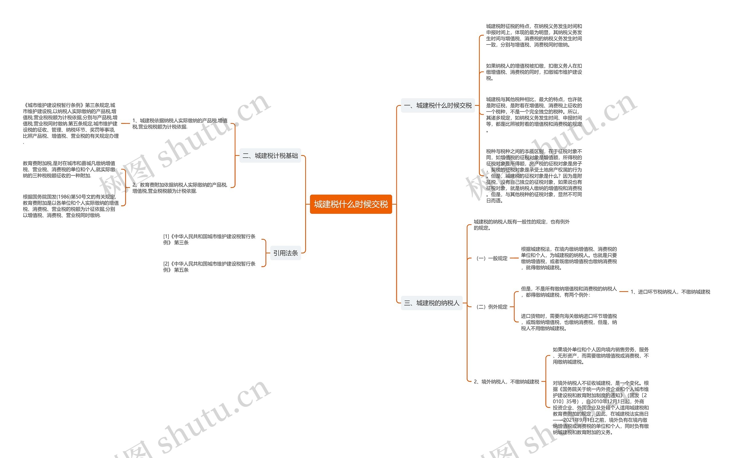 城建税什么时候交税思维导图