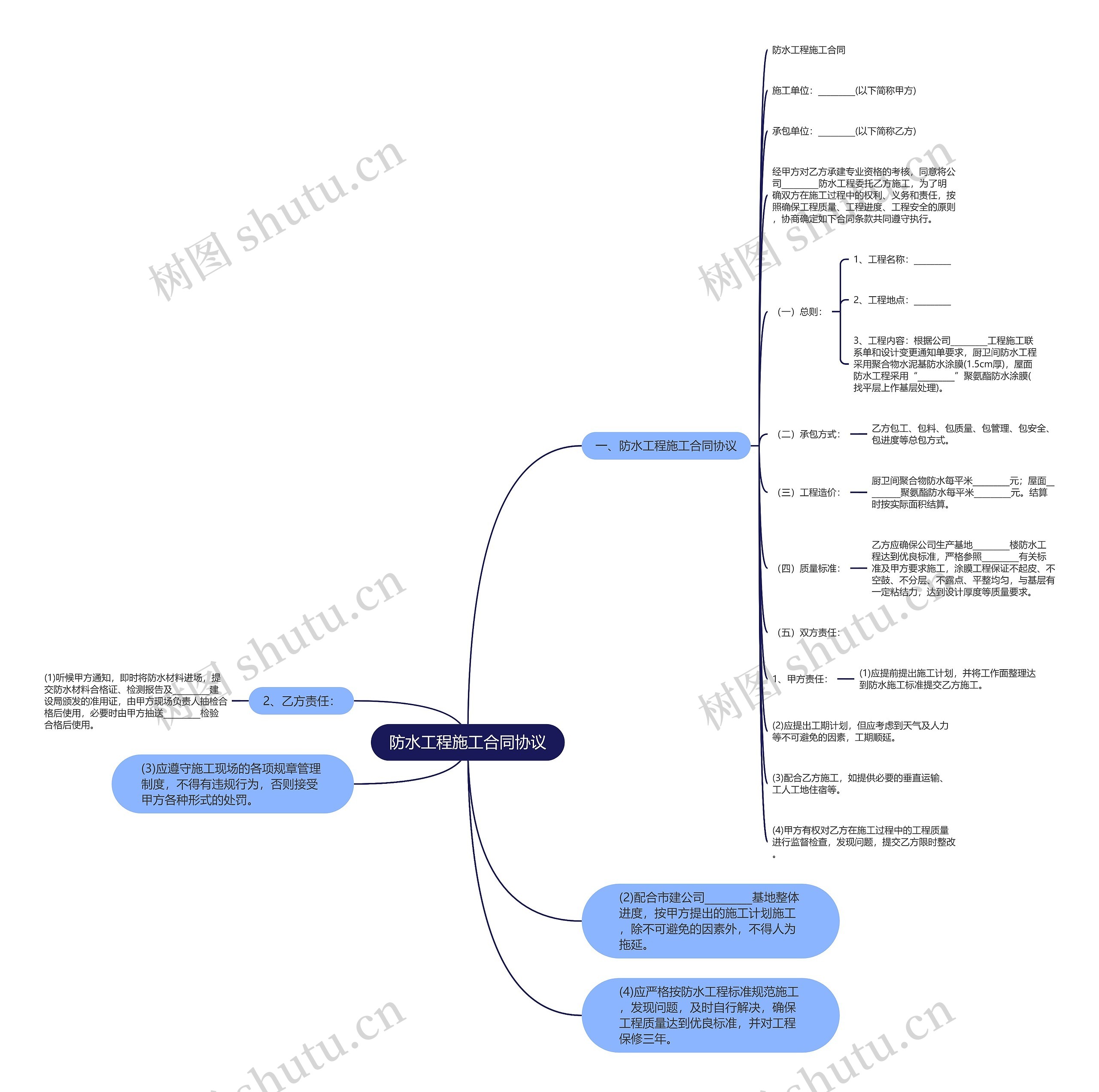 防水工程施工合同协议思维导图