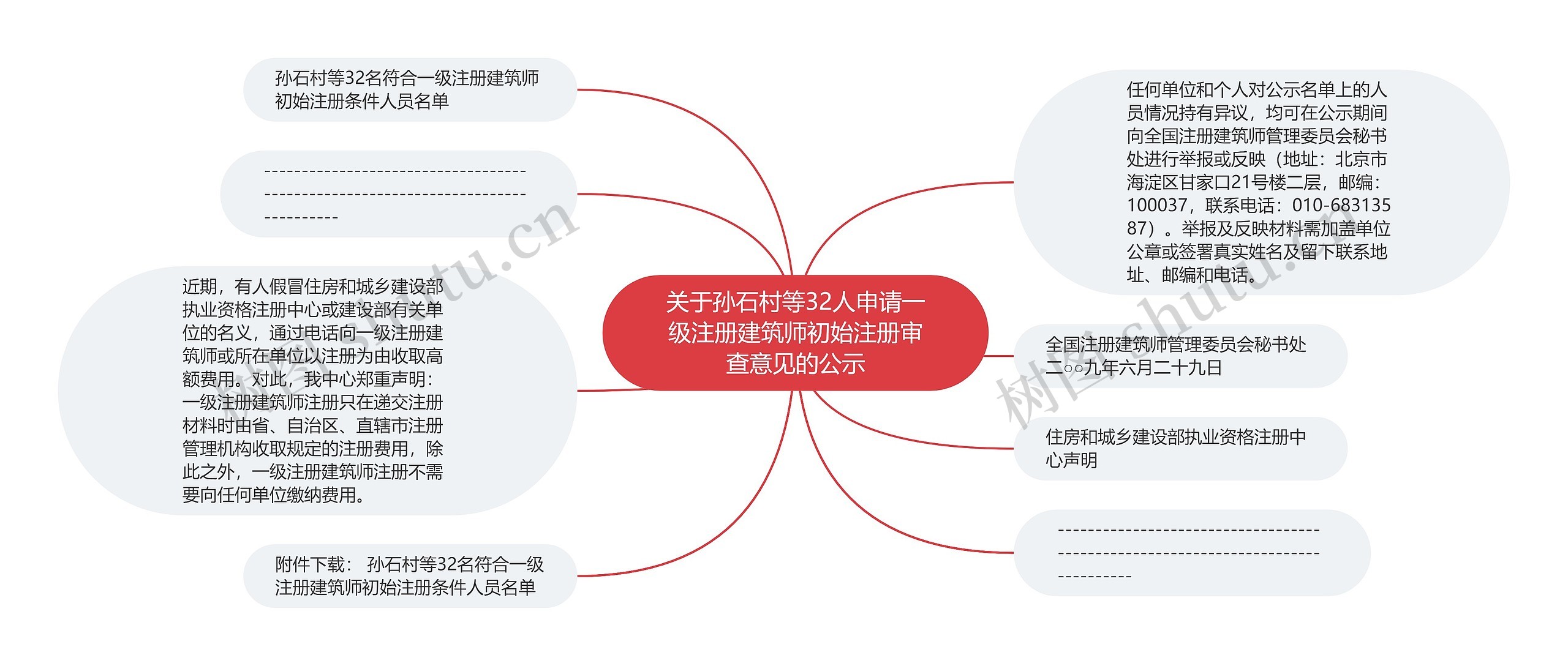 关于孙石村等32人申请一级注册建筑师初始注册审查意见的公示 关于孙石村等32人申请一级注册建筑师初始注册审查意见的公示