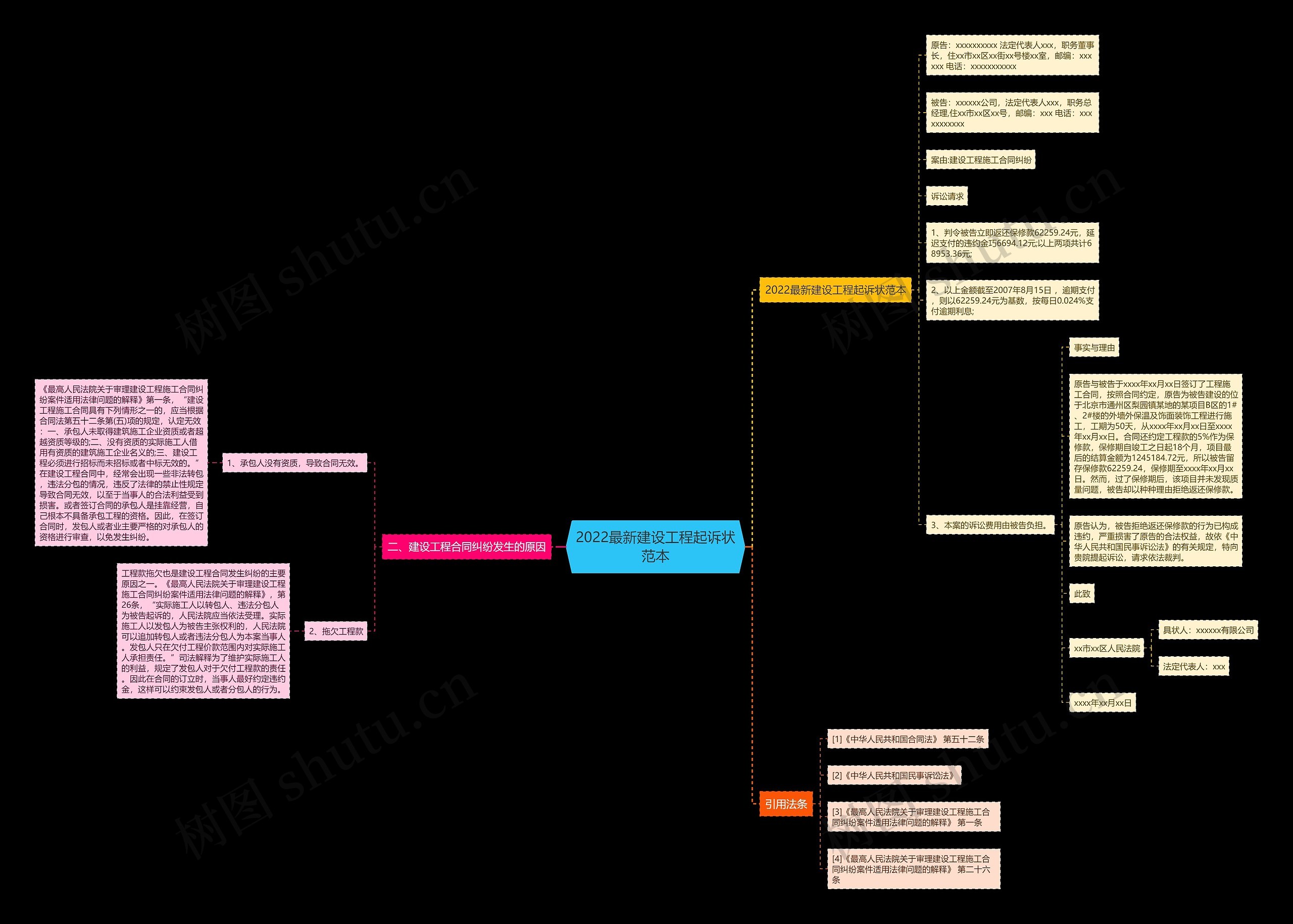 2022最新建设工程起诉状范本 2022最新建设工程起诉状范本