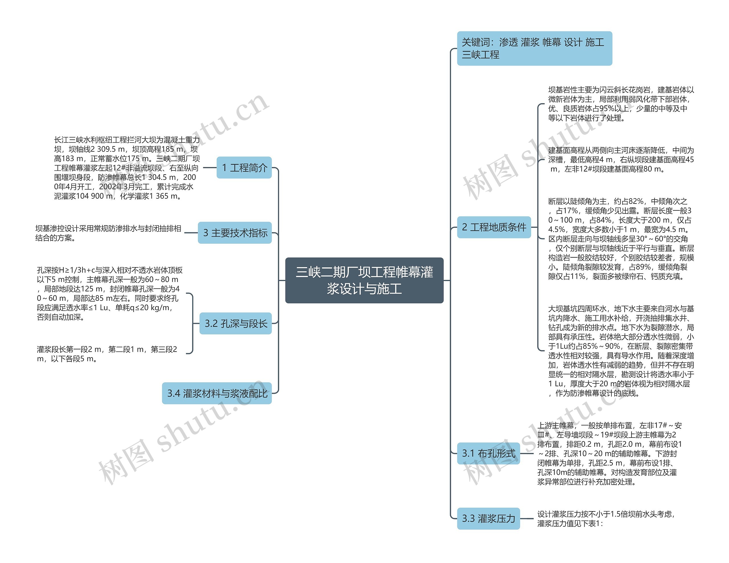 三峡二期厂坝工程帷幕灌浆设计与施工思维导图