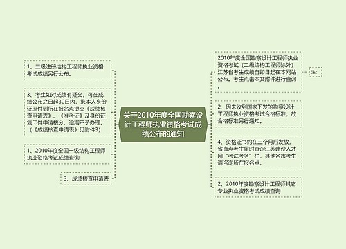 关于2010年度全国勘察设计工程师执业资格考试成绩公布的通知