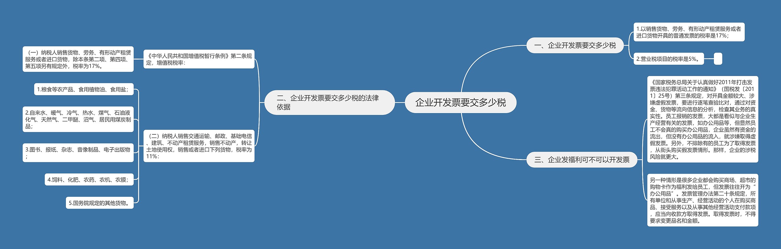 企业开发票要交多少税