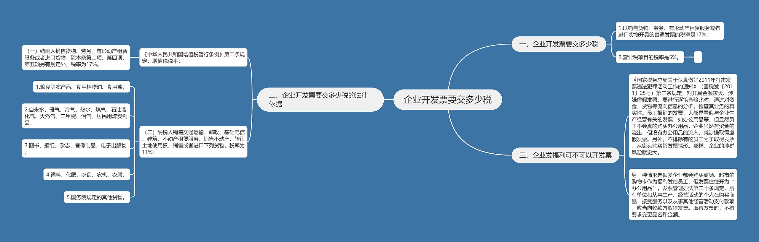 企业开发票要交多少税思维导图
