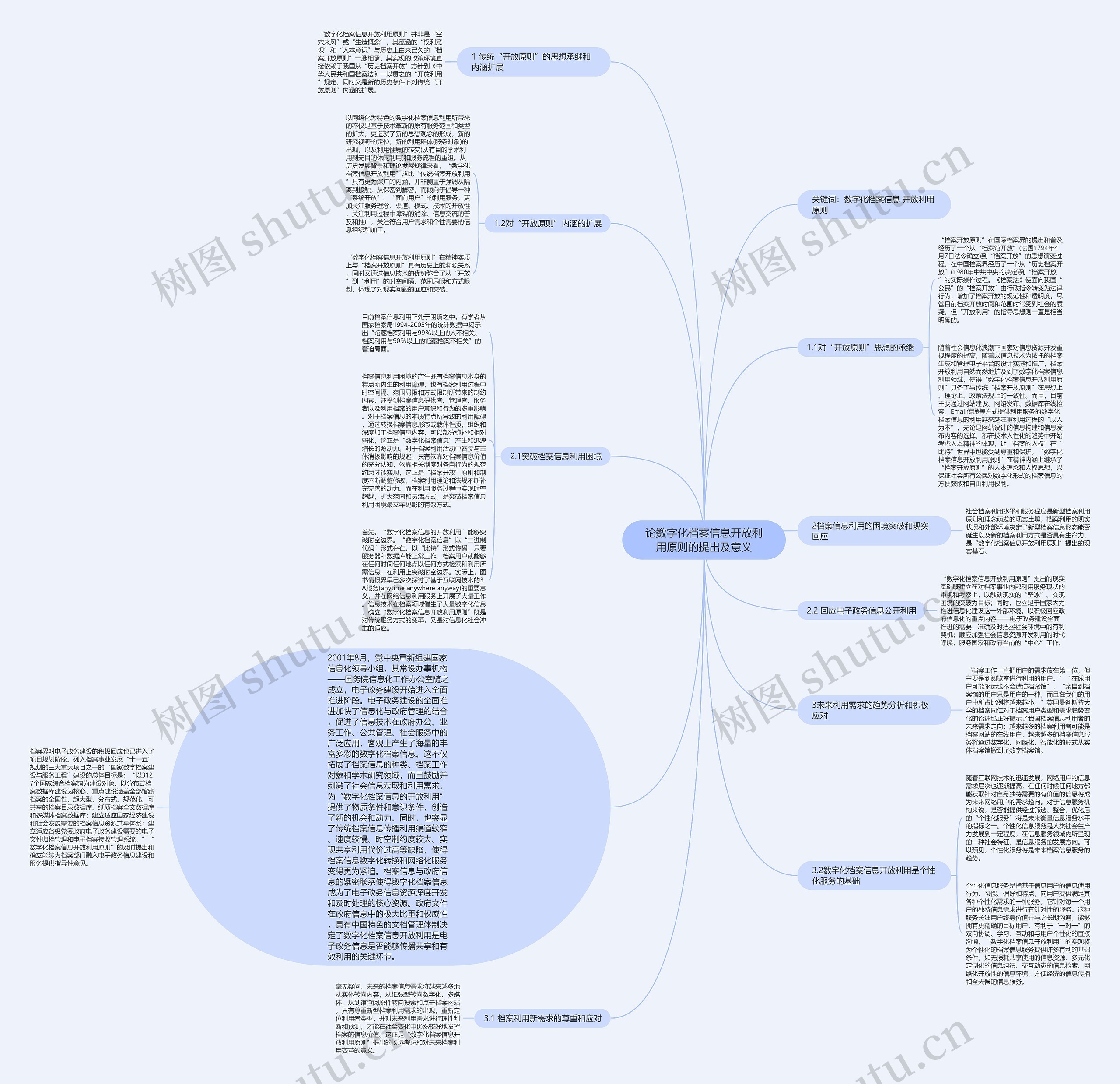 论数字化档案信息开放利用原则的提出及意义 论数字化档案信息开放利用原则的提出及意义