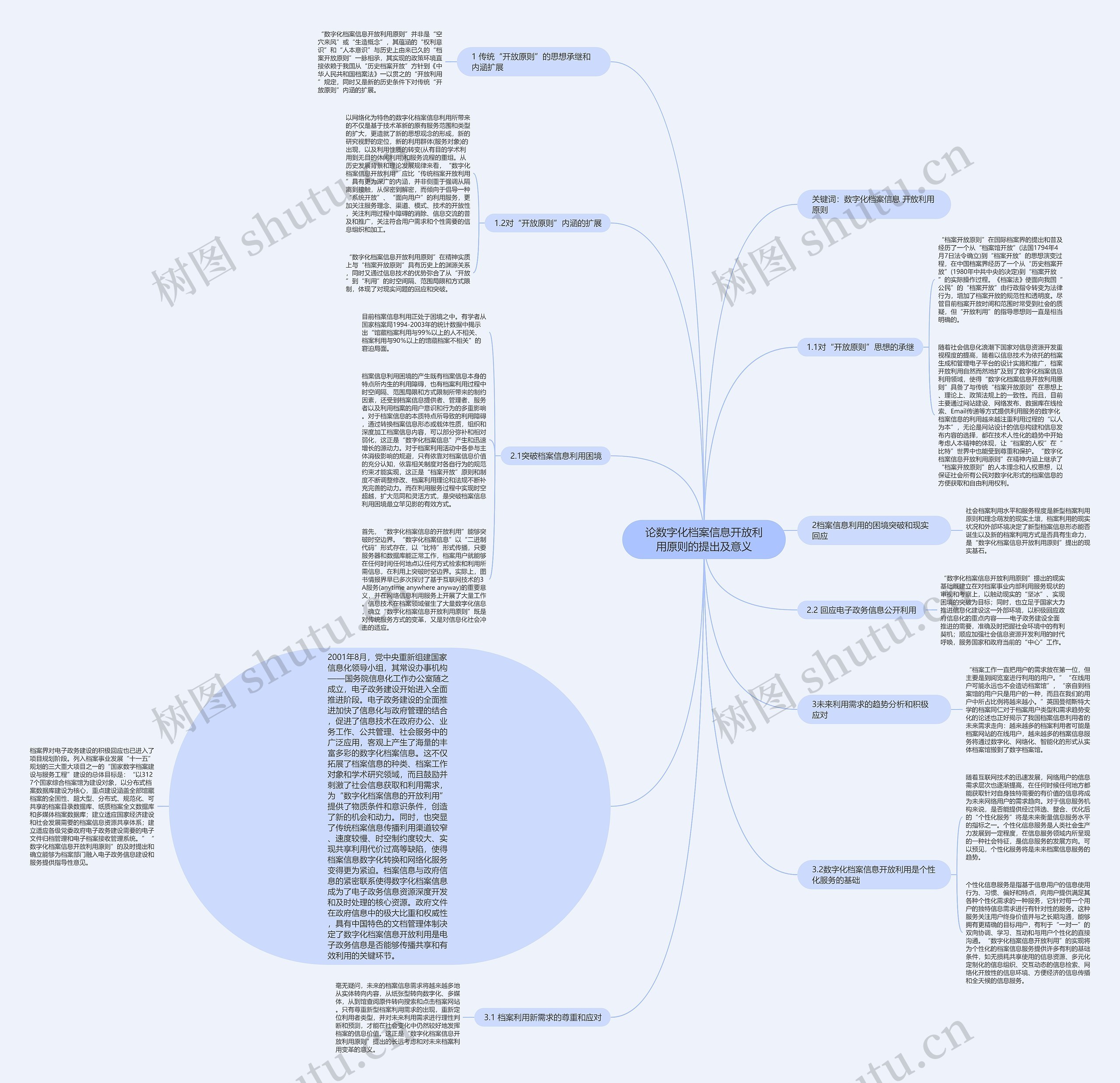 论数字化档案信息开放利用原则的提出及意义思维导图