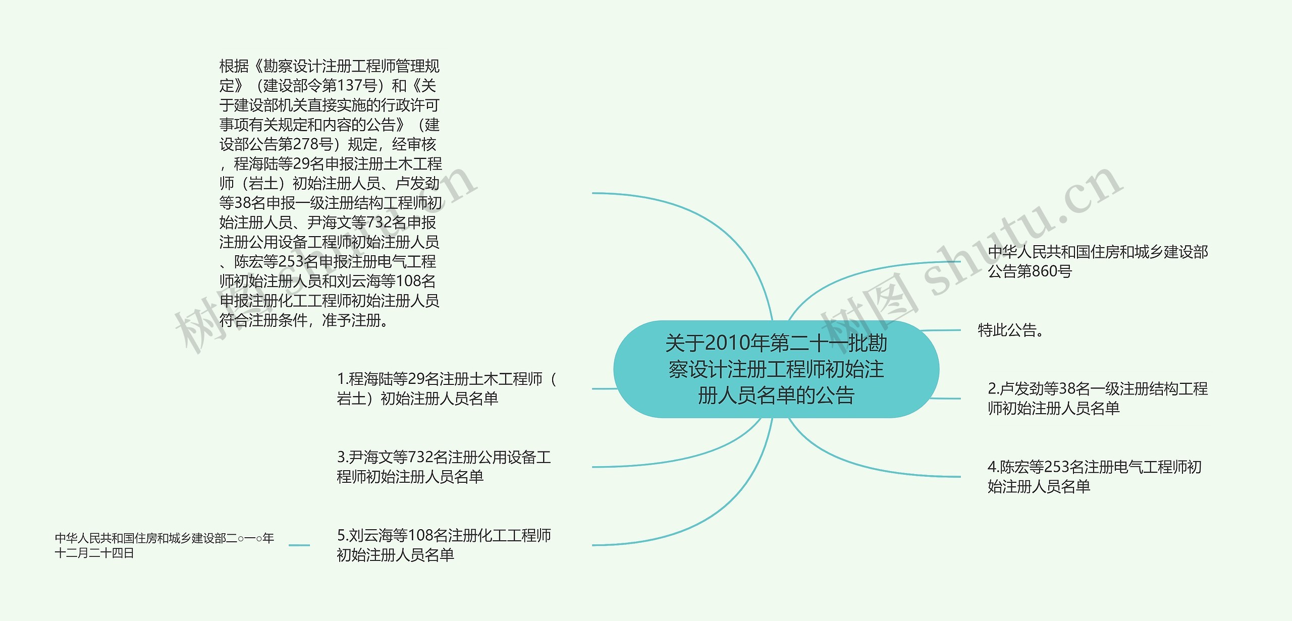 关于2010年第二十一批勘察设计注册工程师初始注册人员名单的公告