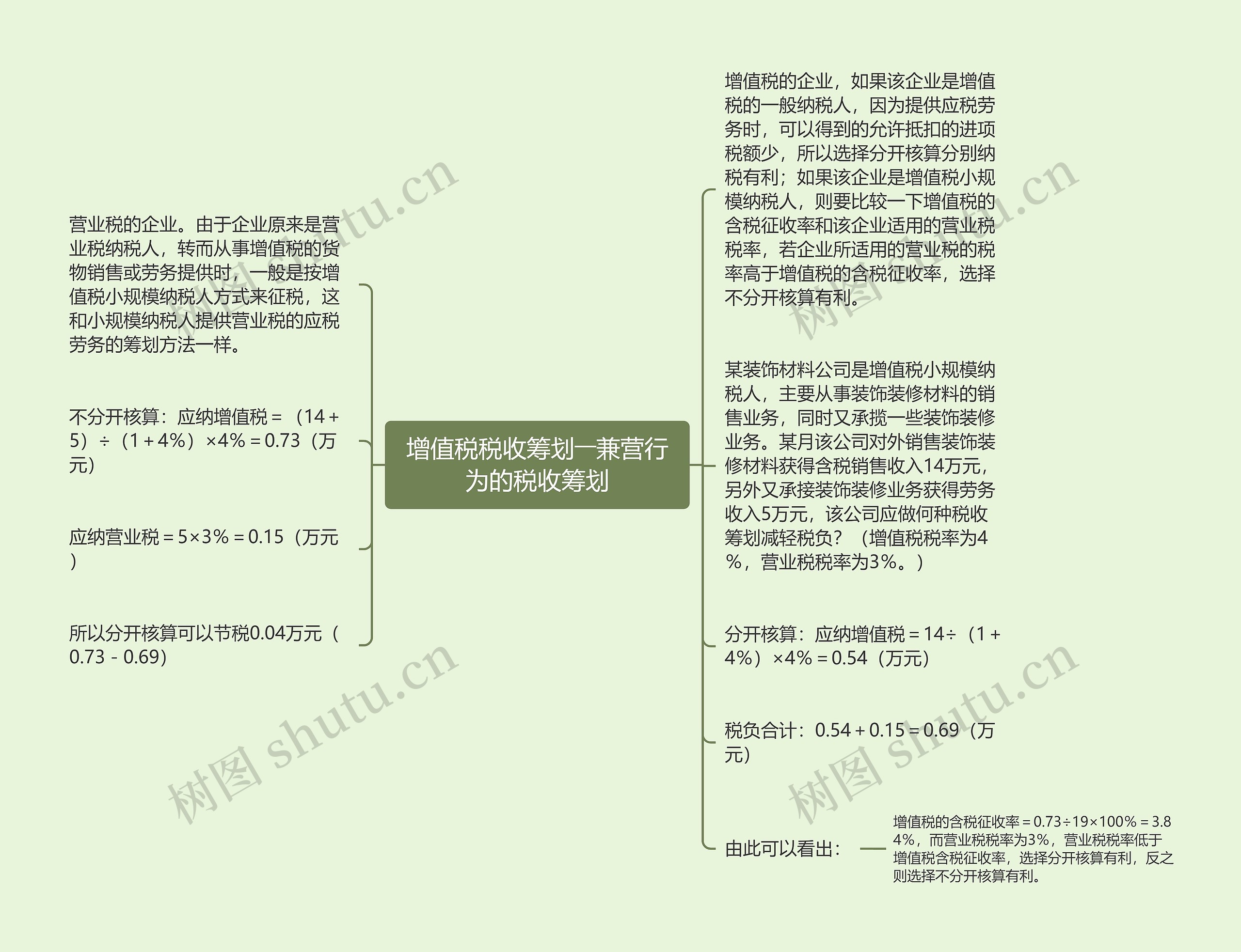 增值税税收筹划――兼营行为的税收筹划