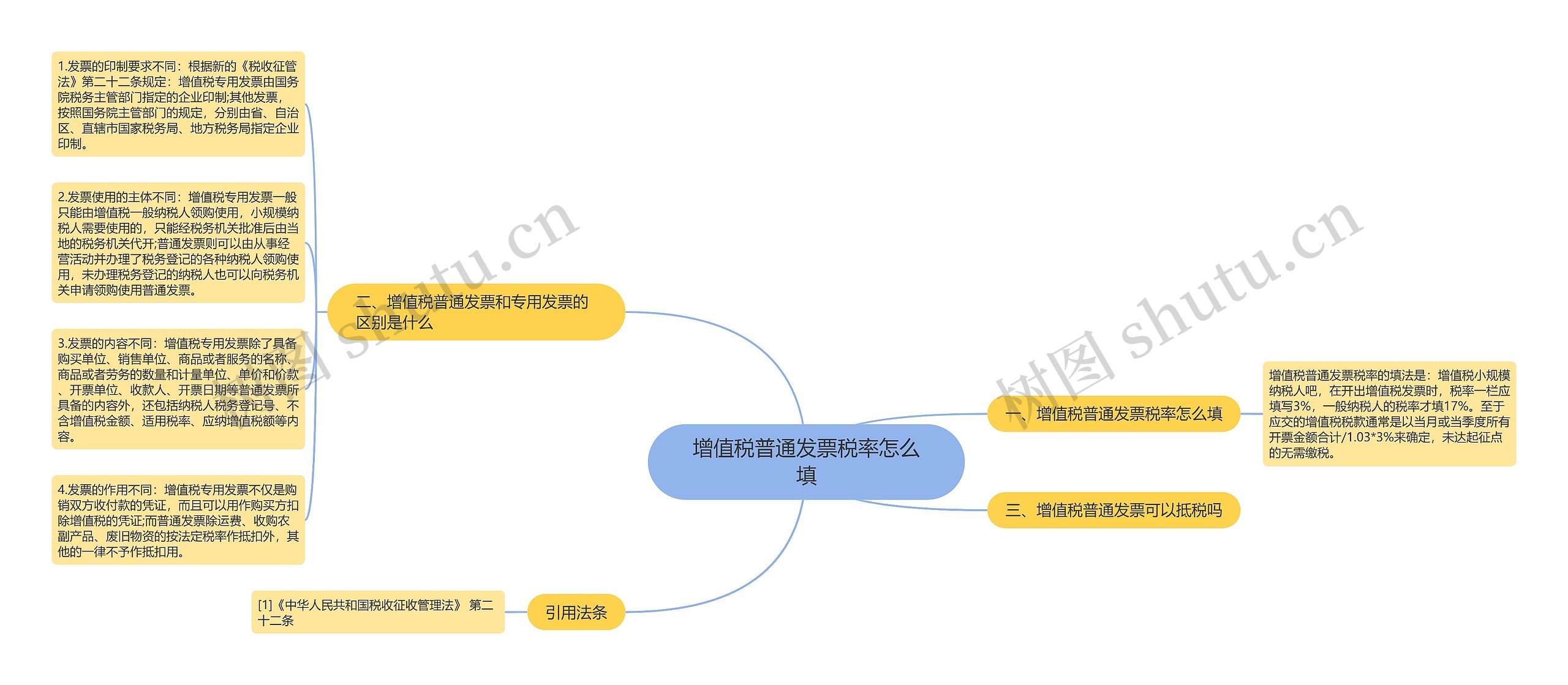 增值税普通发票税率怎么填思维导图