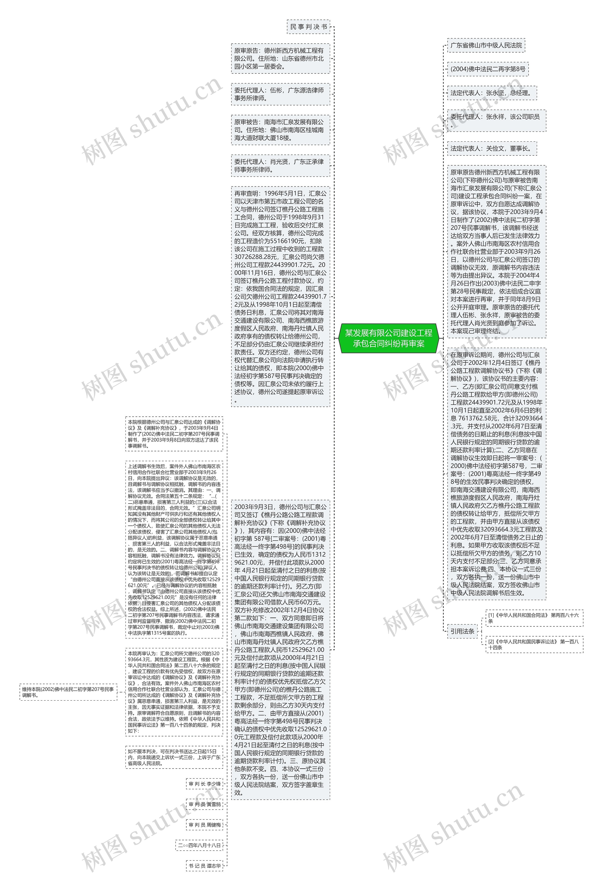 某发展有限公司建设工程承包合同纠纷再审案思维导图