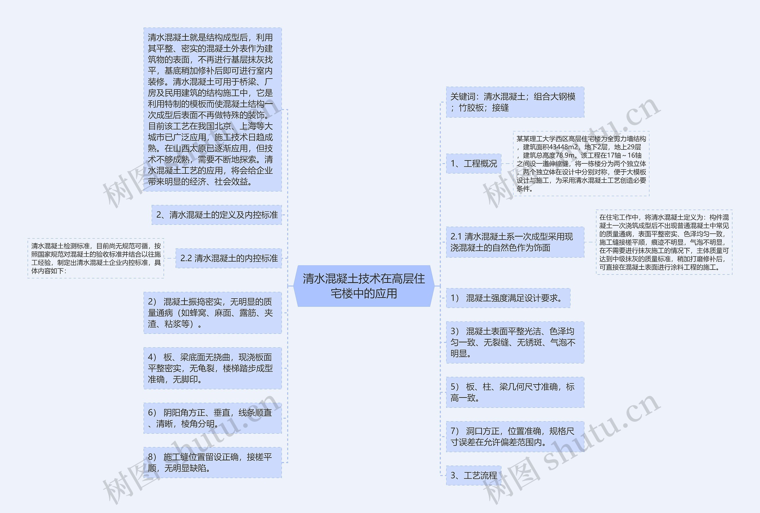 清水混凝土技术在高层住宅楼中的应用思维导图