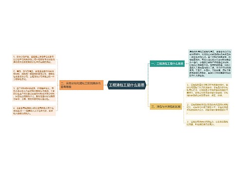 工程清包工是什么意思