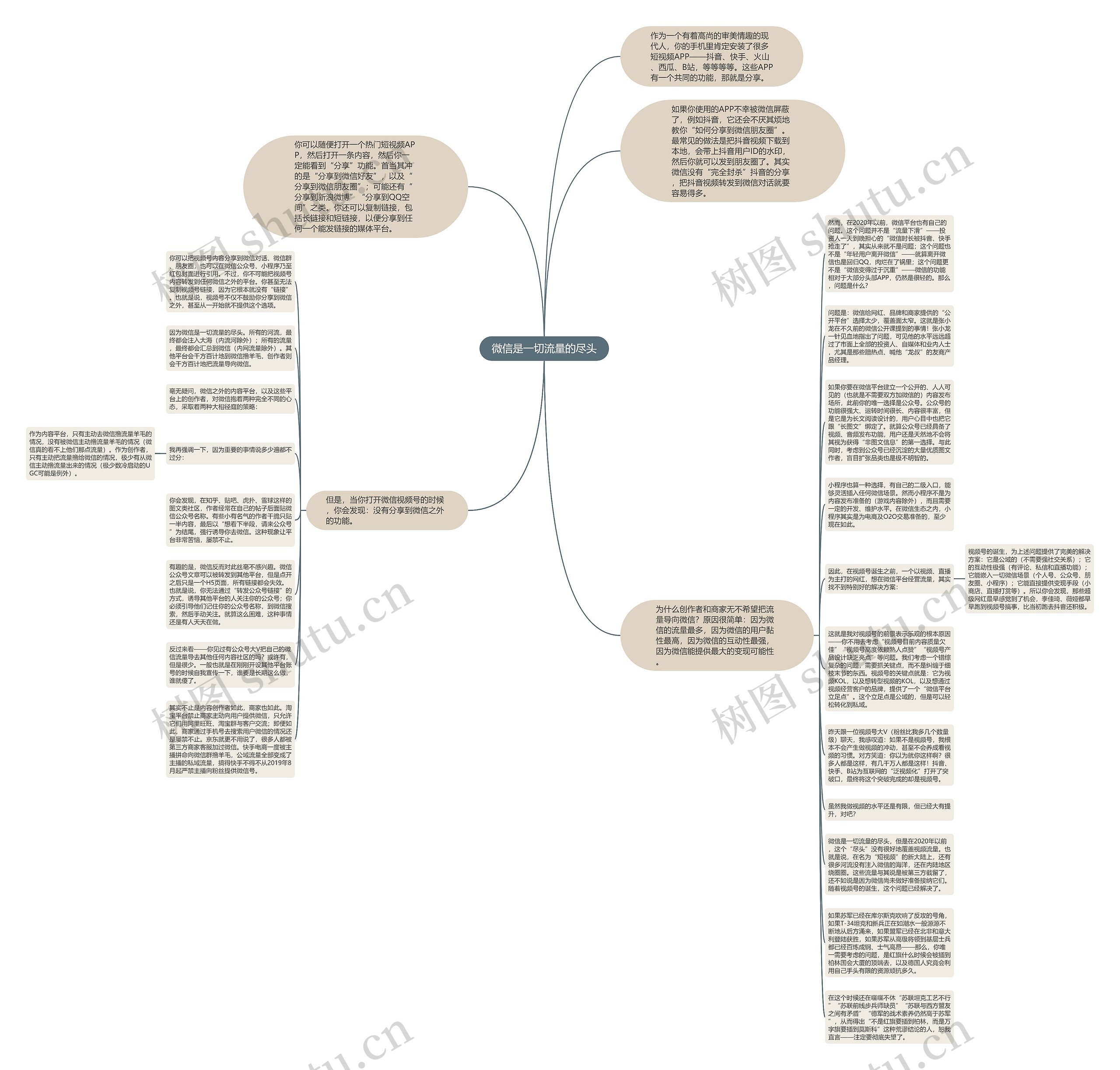 微信是一切流量的尽头思维导图