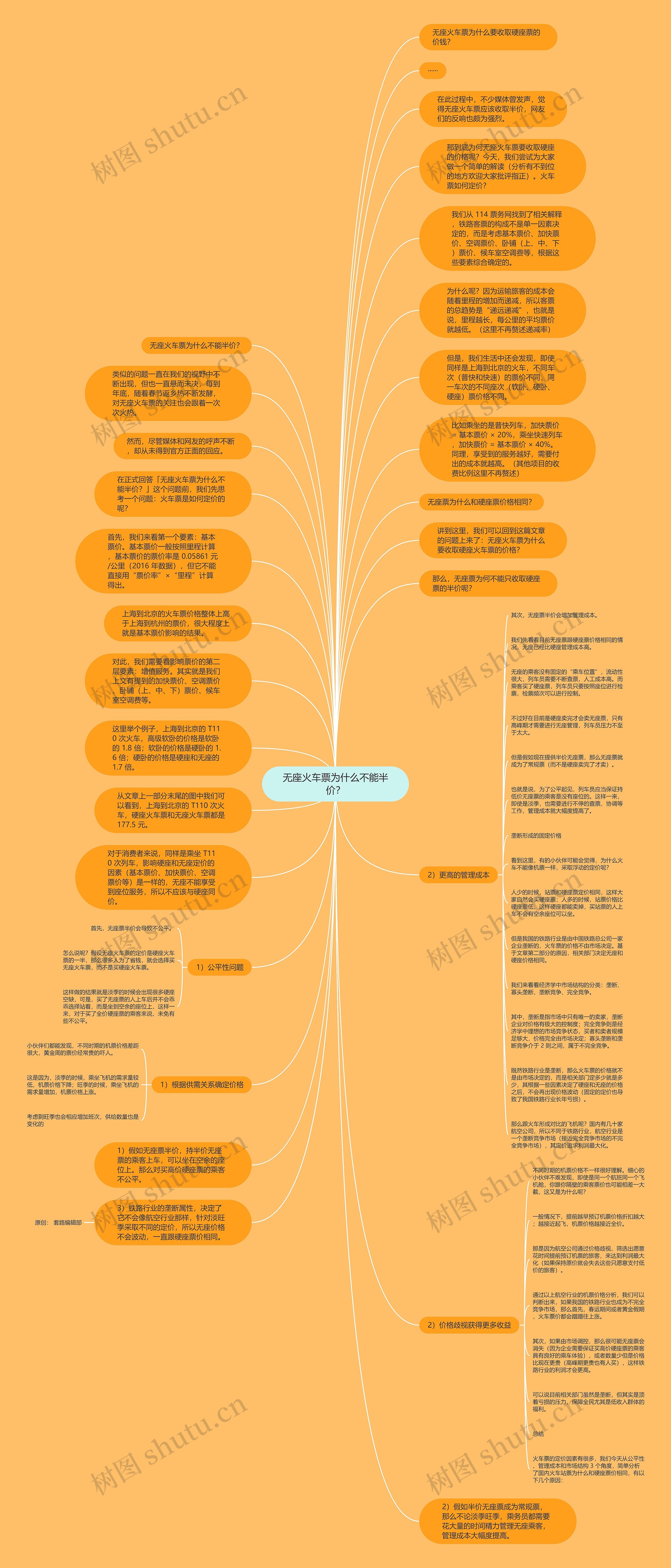 无座火车票为什么不能半价？思维导图