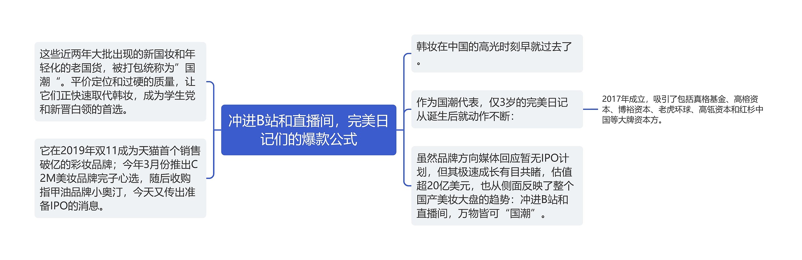 冲进B站和直播间，完美日记们的爆款公式