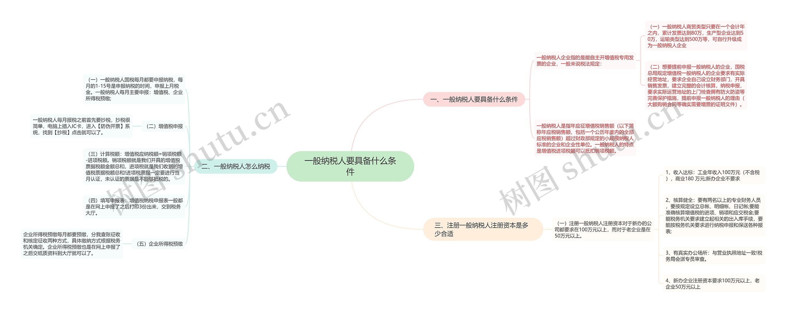 一般纳税人要具备什么条件思维导图