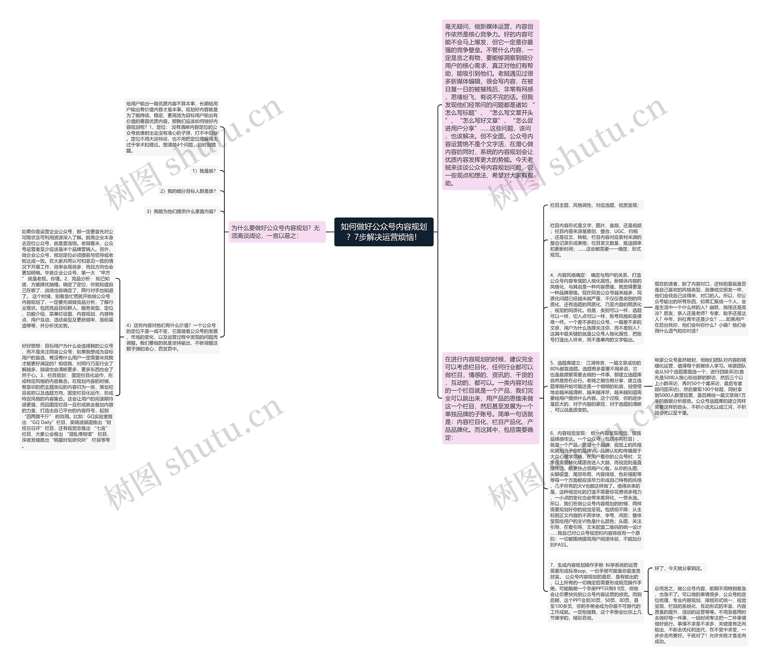 如何做好公众号内容规划？7步解决运营烦恼！
