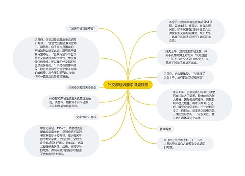 外交部起诉要求洪晃腾房