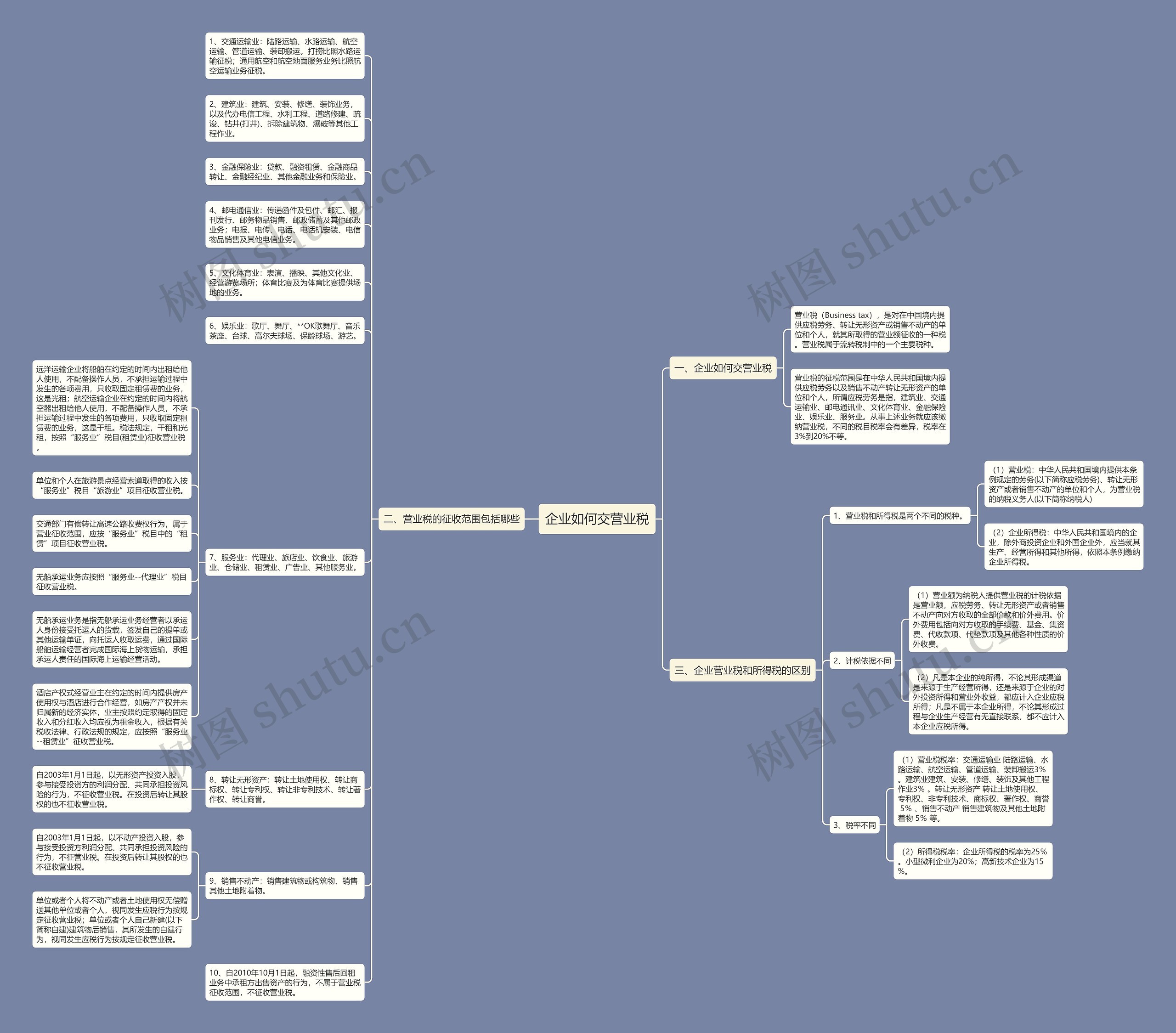 企业如何交营业税思维导图