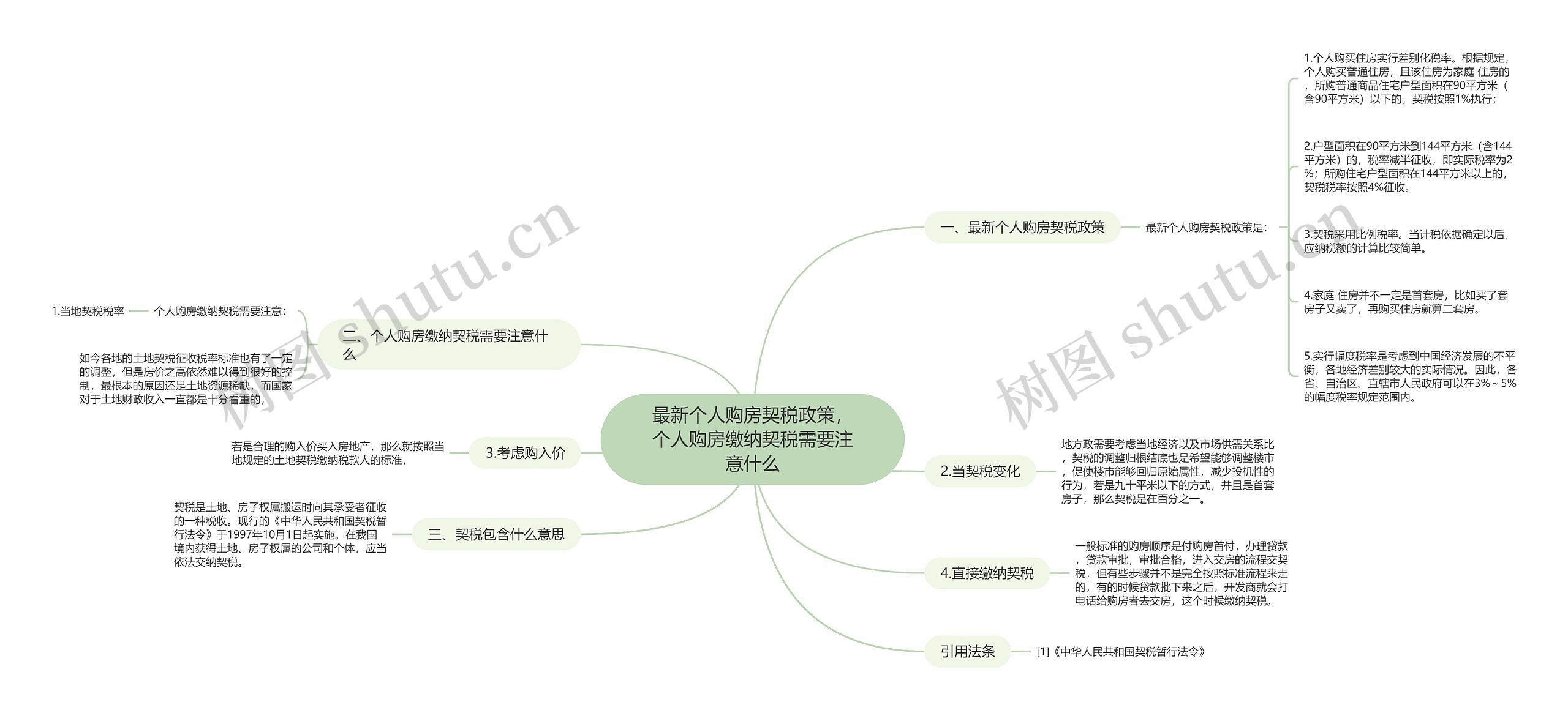 最新个人购房契税政策，个人购房缴纳契税需要注意什么