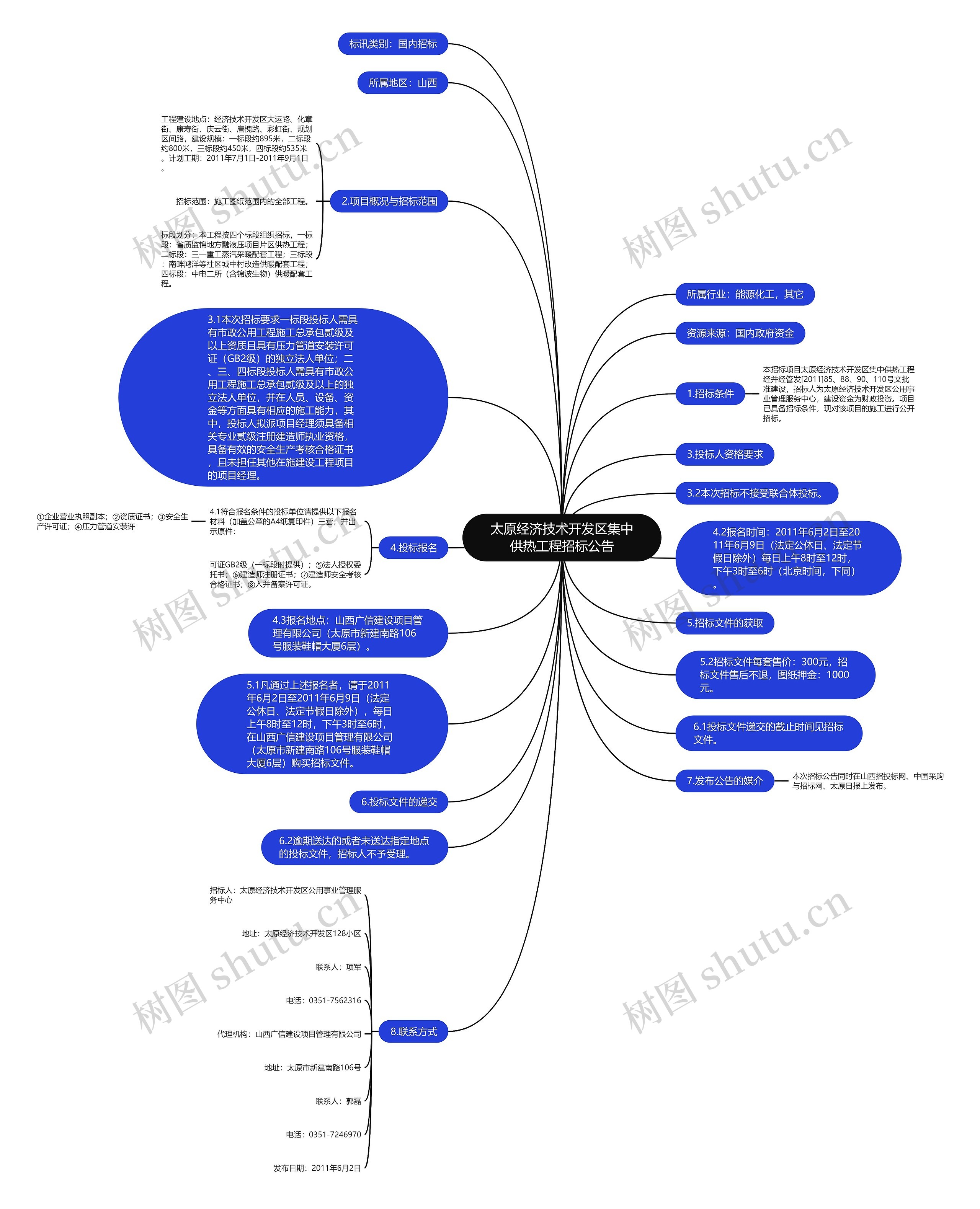 太原经济技术开发区集中供热工程招标公告思维导图