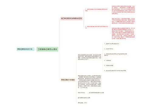 工程索赔证据怎么提交