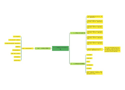 个人工资超过5000扣多少税