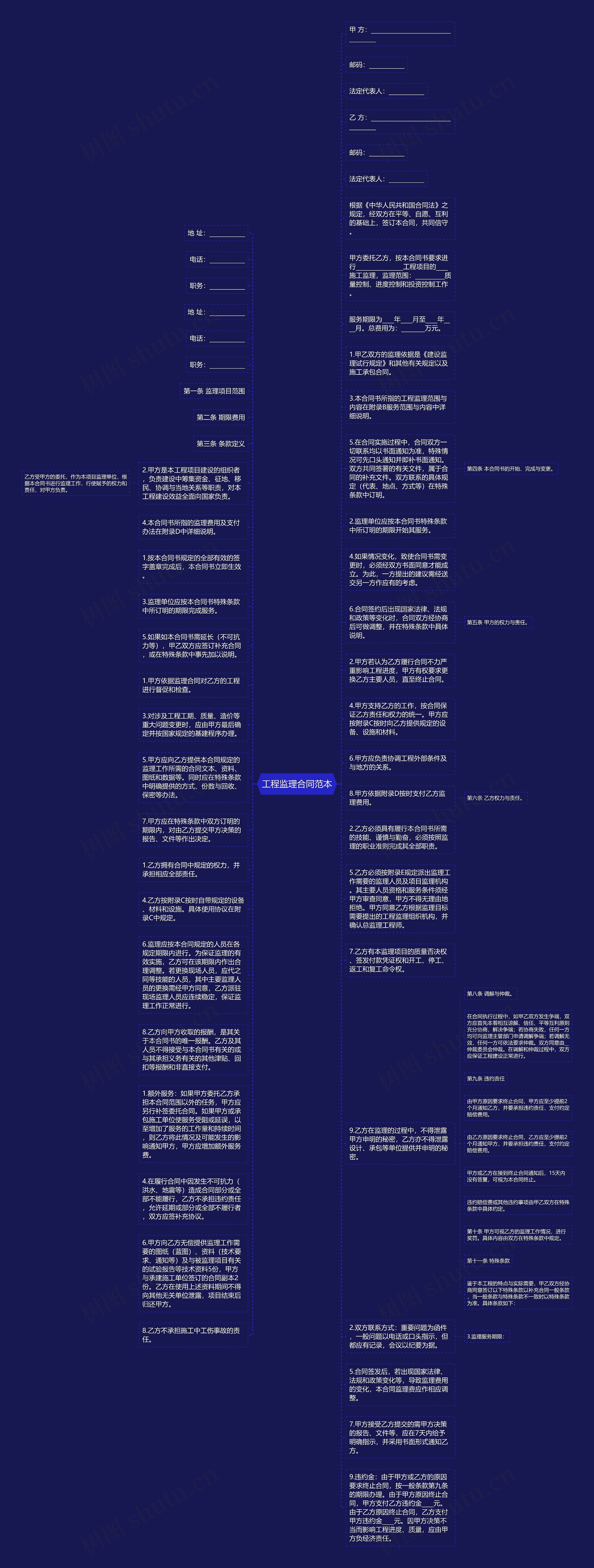 工程监理合同范本思维导图