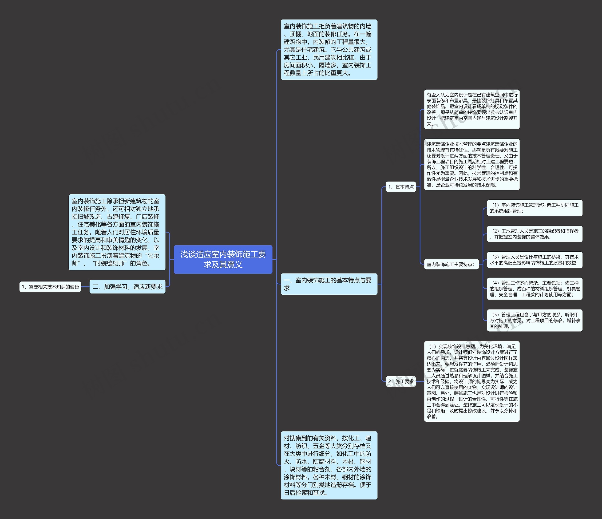 浅谈适应室内装饰施工要求及其意义思维导图