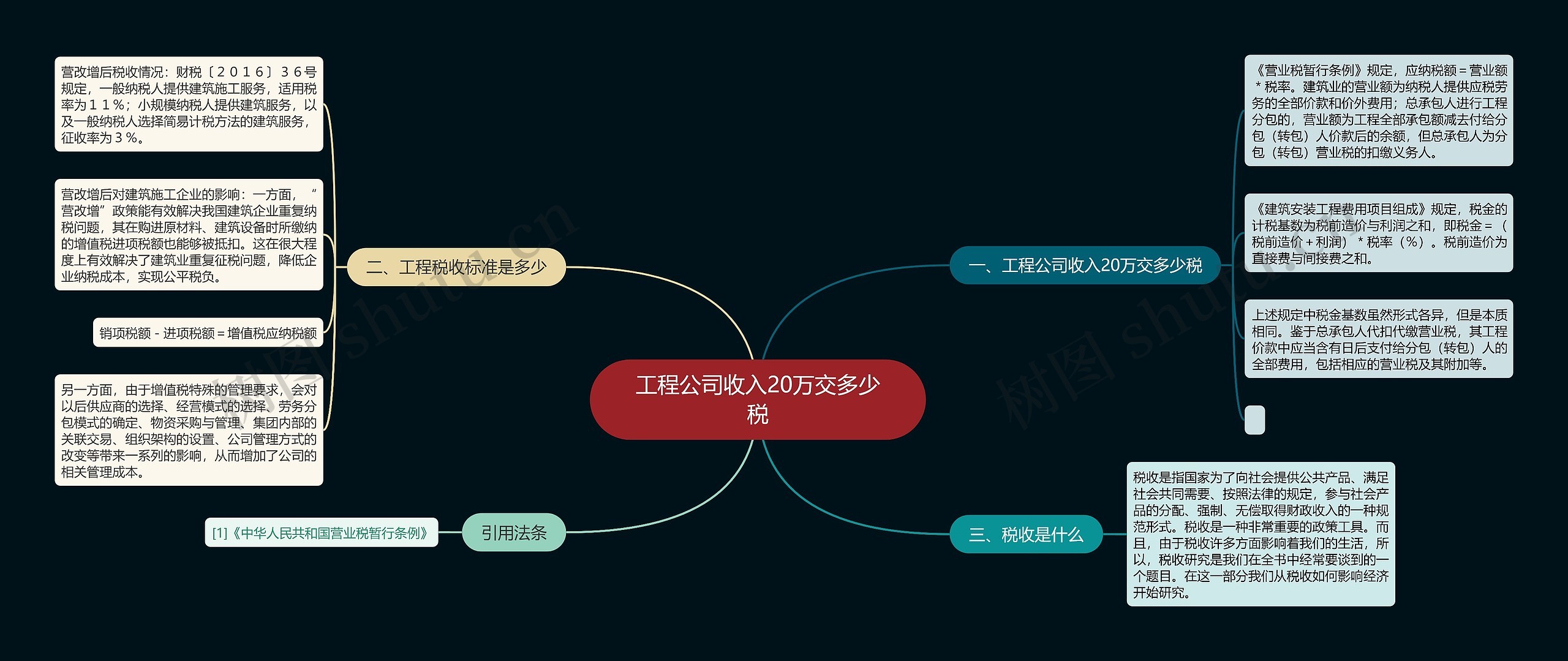 工程公司收入20万交多少税