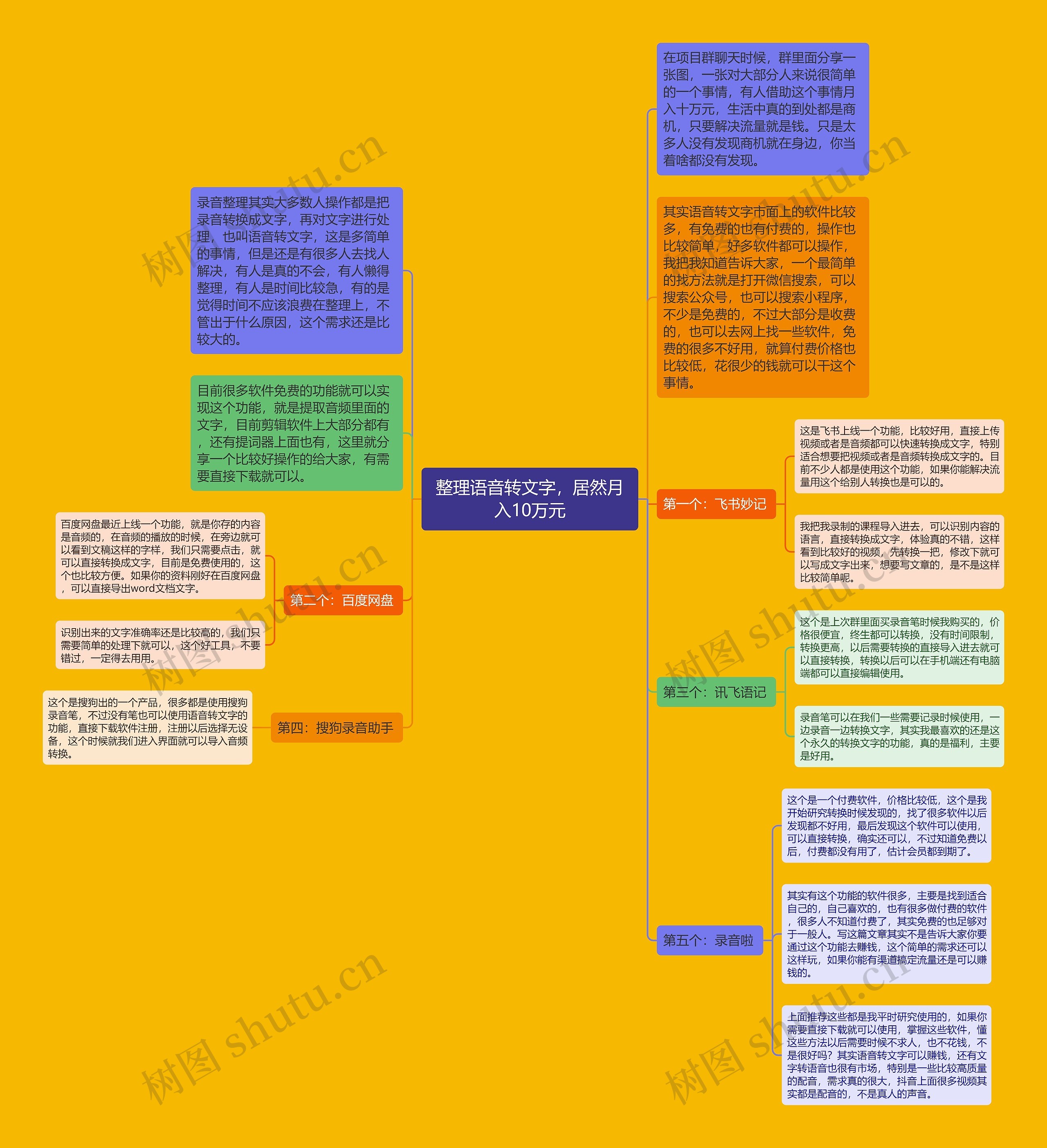 整理语音转文字，居然月入10万元思维导图
