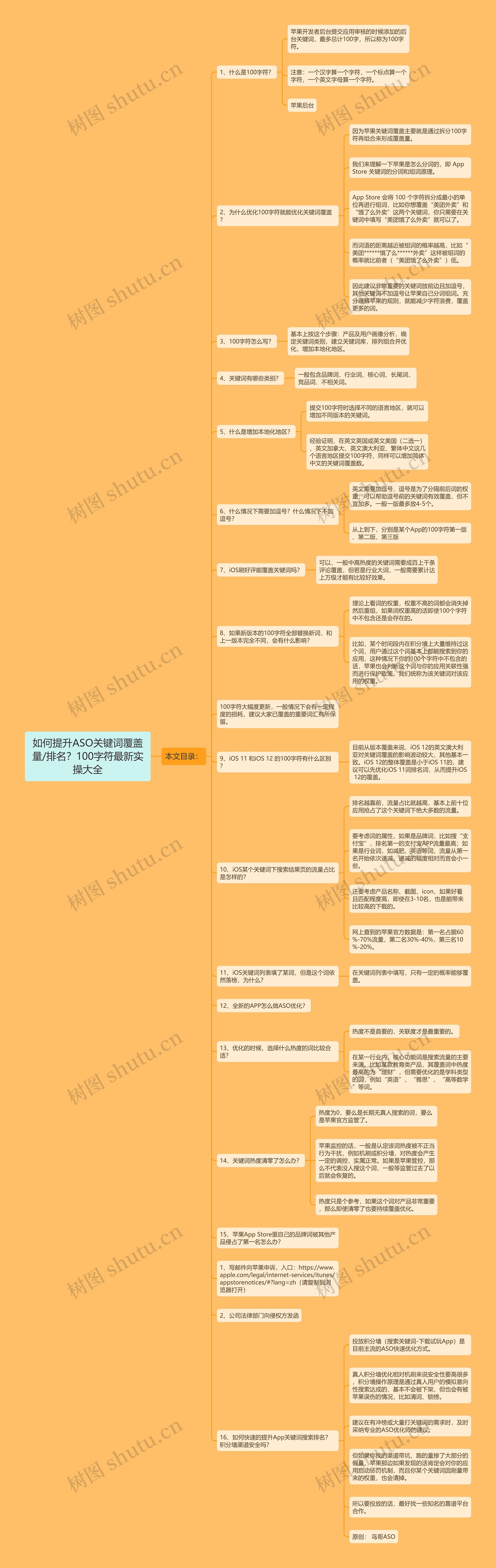 如何提升ASO关键词覆盖量/排名？100字符最新实操大全思维导图