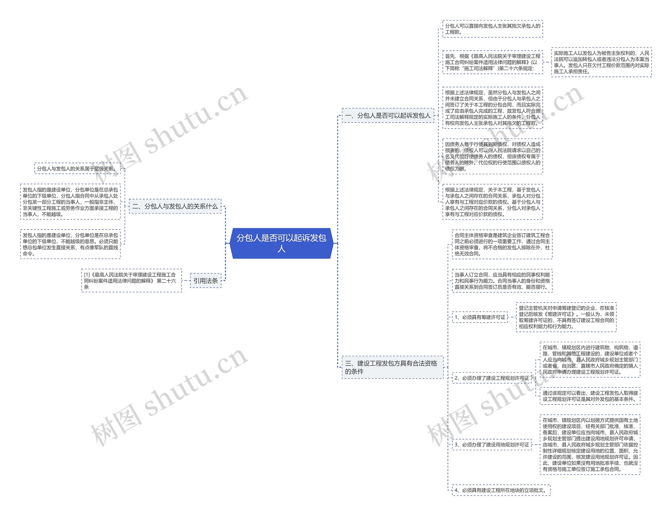 分包人是否可以起诉发包人思维导图