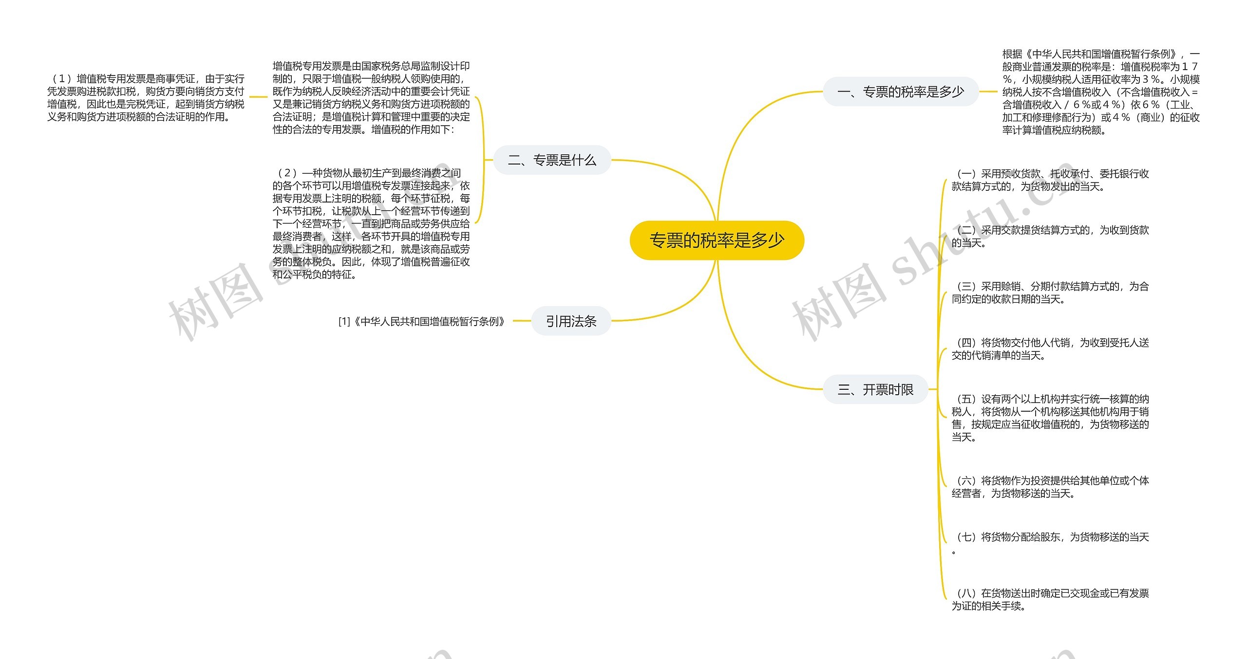 专票的税率是多少