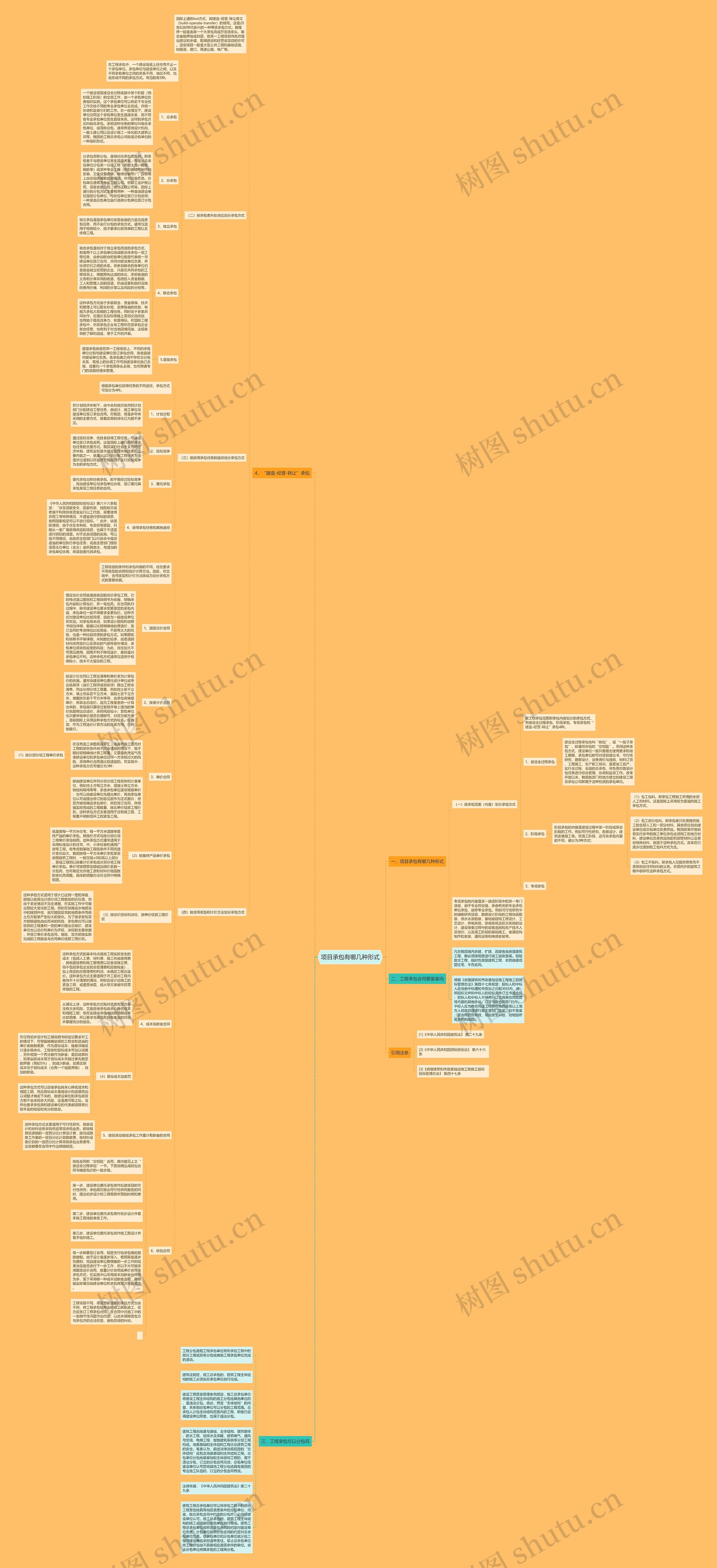项目承包有哪几种形式思维导图