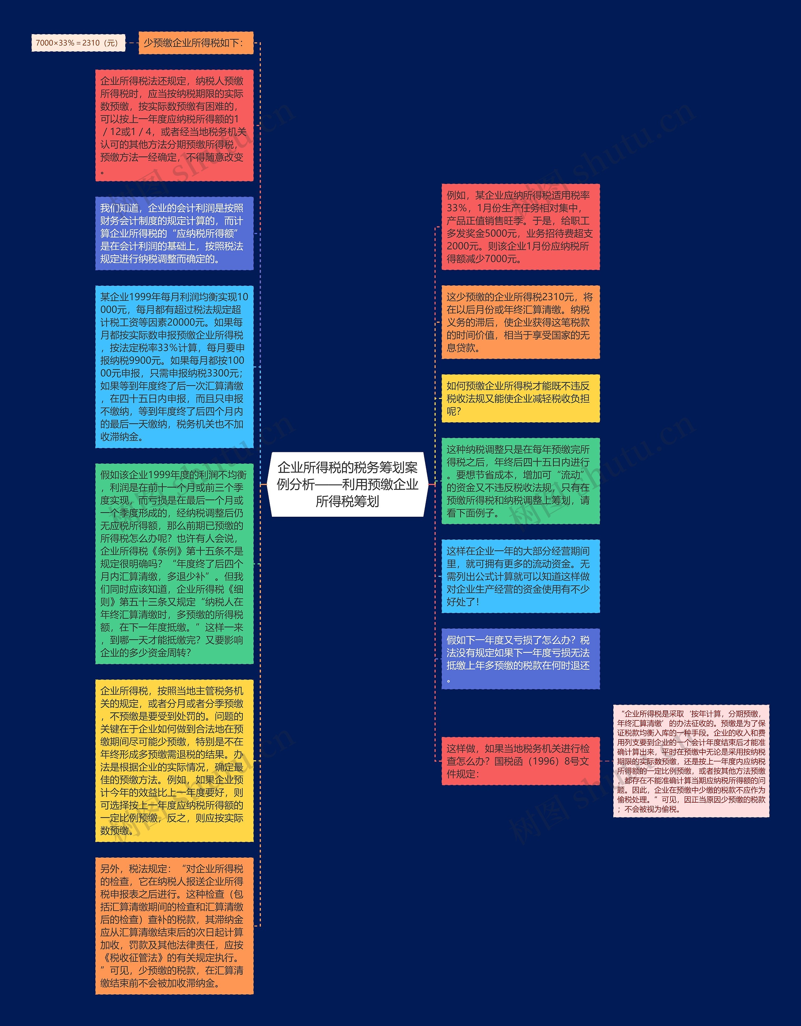 企业所得税的税务筹划案例分析——利用预缴企业所得税筹划