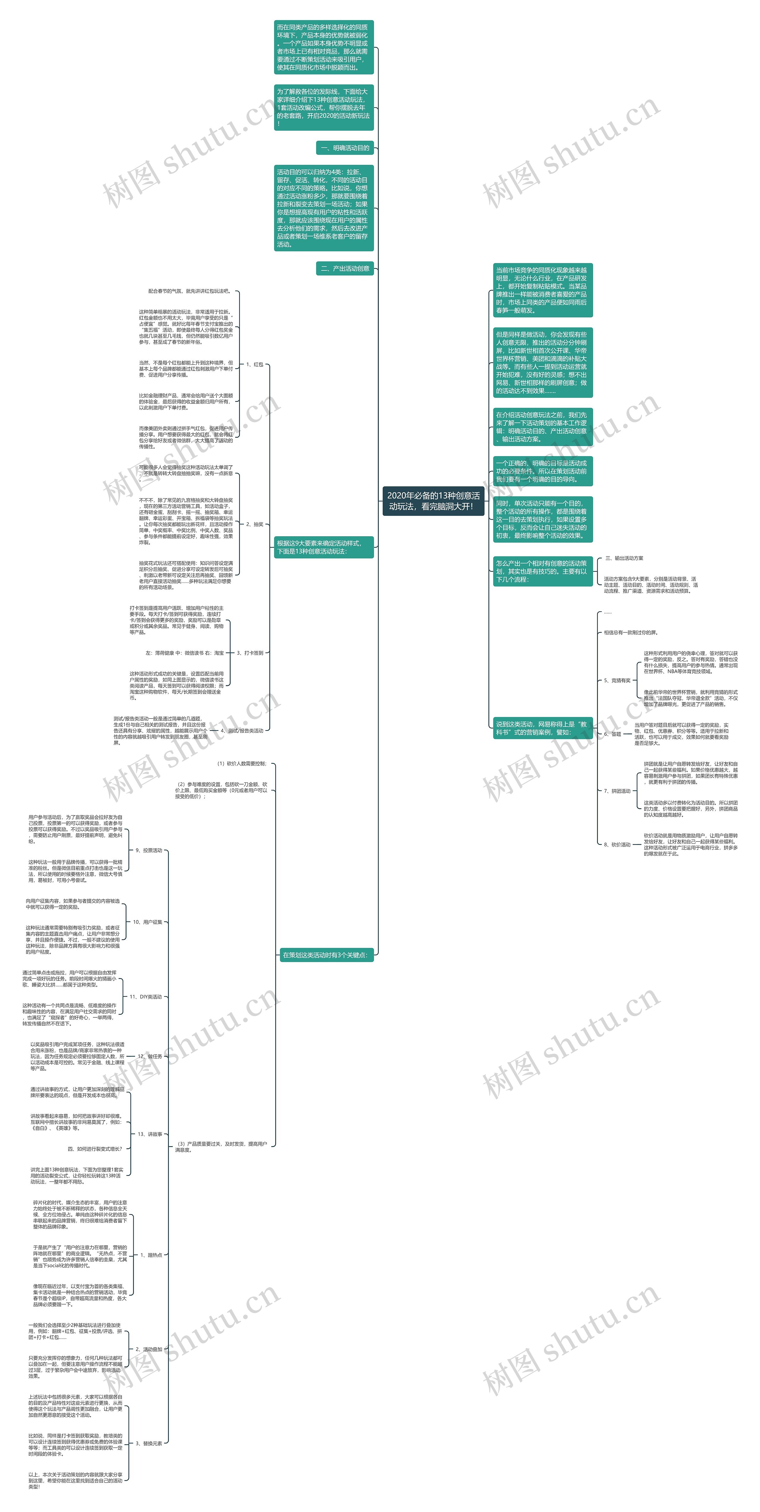 2020年必备的13种创意活动玩法，看完脑洞大开！思维导图