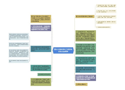 重庆市园林绿化工程招标投标实施细则