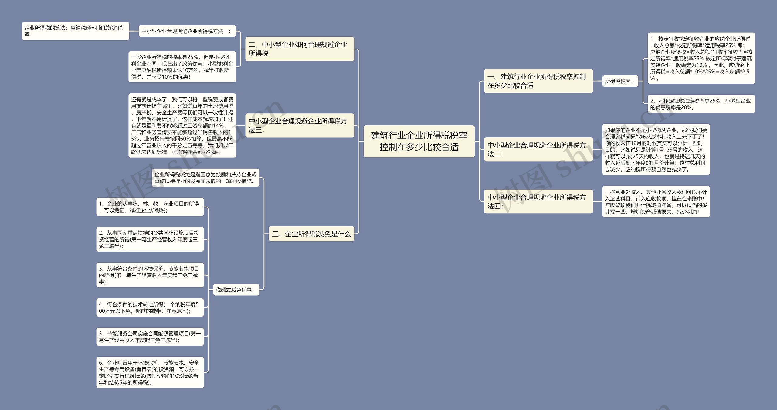 建筑行业企业所得税税率控制在多少比较合适思维导图