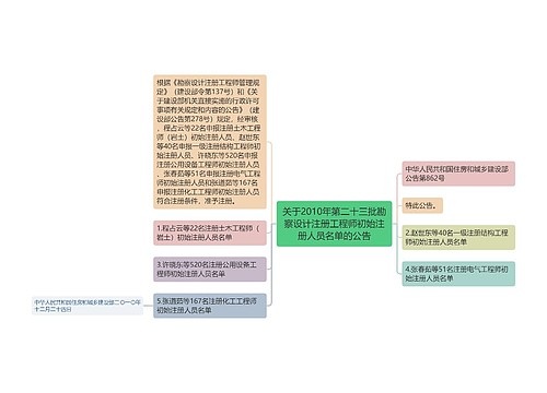 关于2010年第二十三批勘察设计注册工程师初始注册人员名单的公告