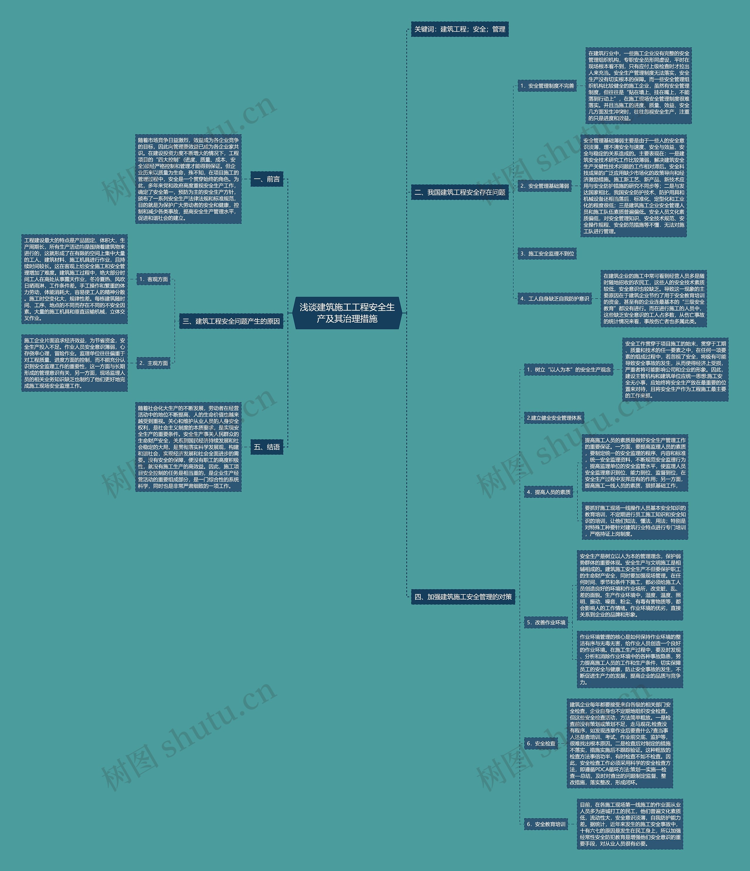浅谈建筑施工工程安全生产及其治理措施思维导图
