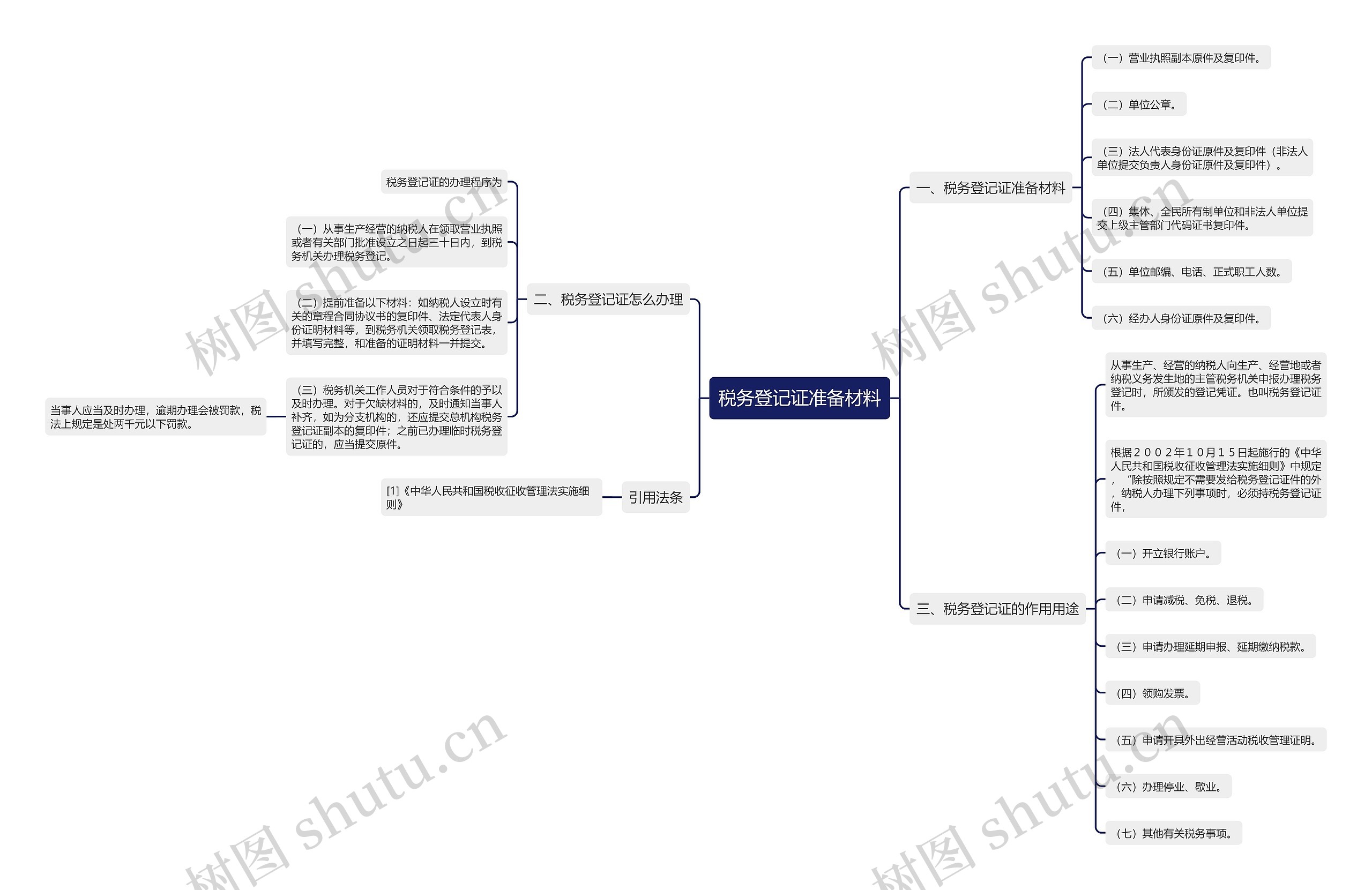 税务登记证准备材料思维导图