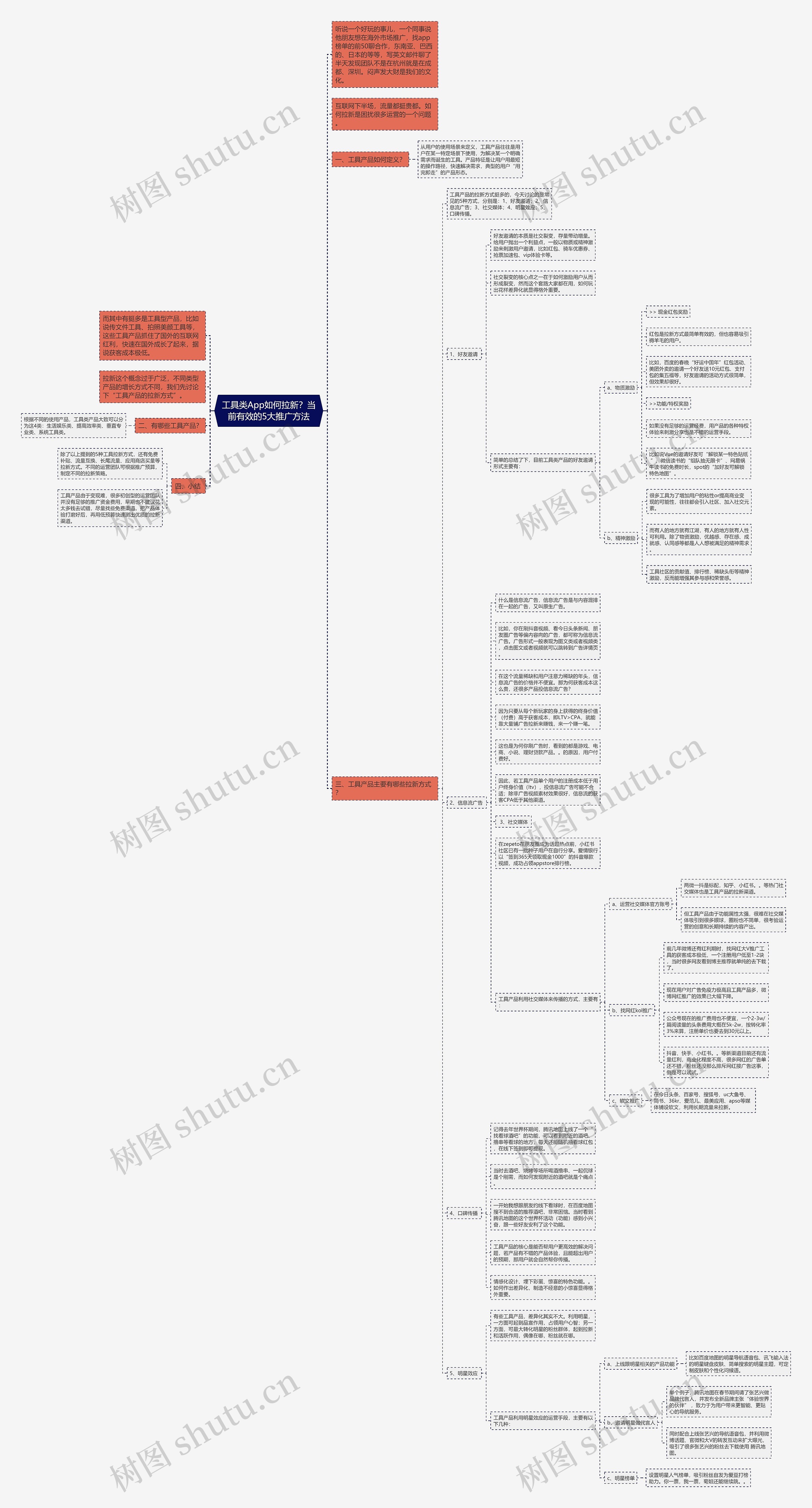 工具类App如何拉新？当前有效的5大推广方法思维导图
