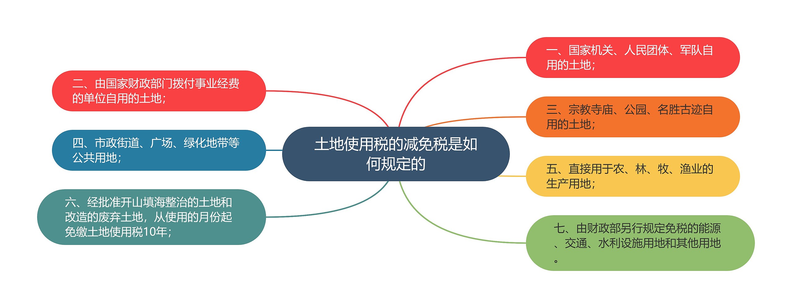 土地使用税的减免税是如何规定的